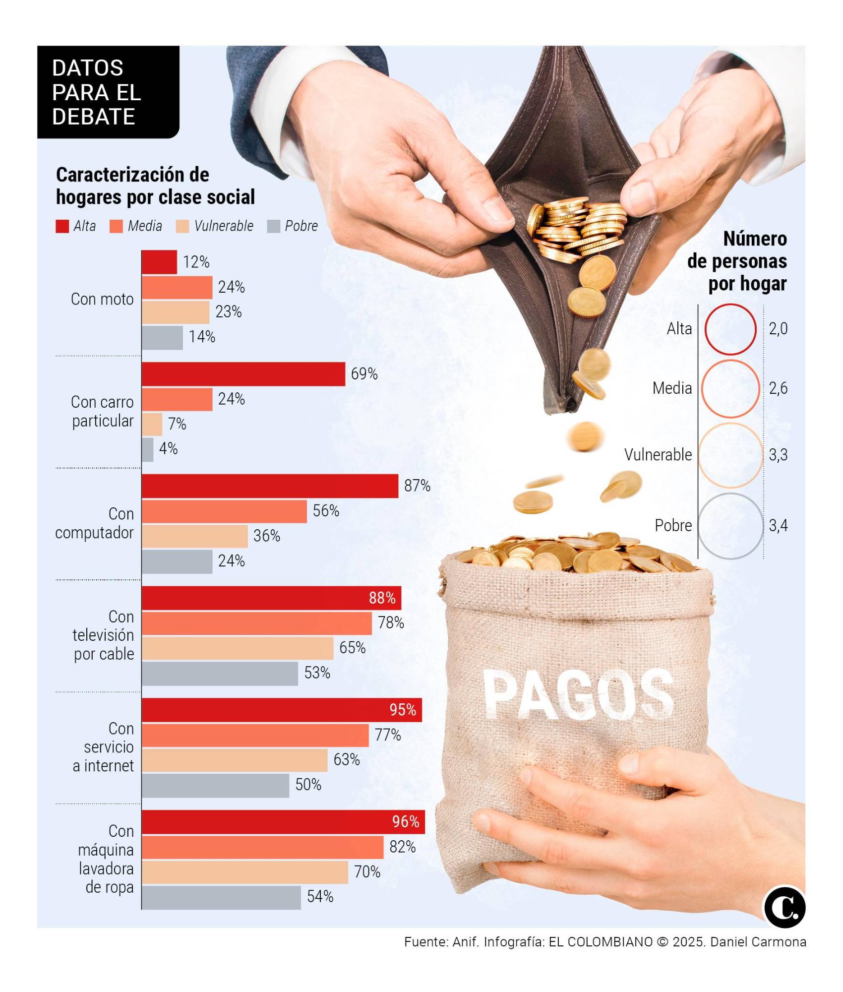 InfogrÃ¡fico
