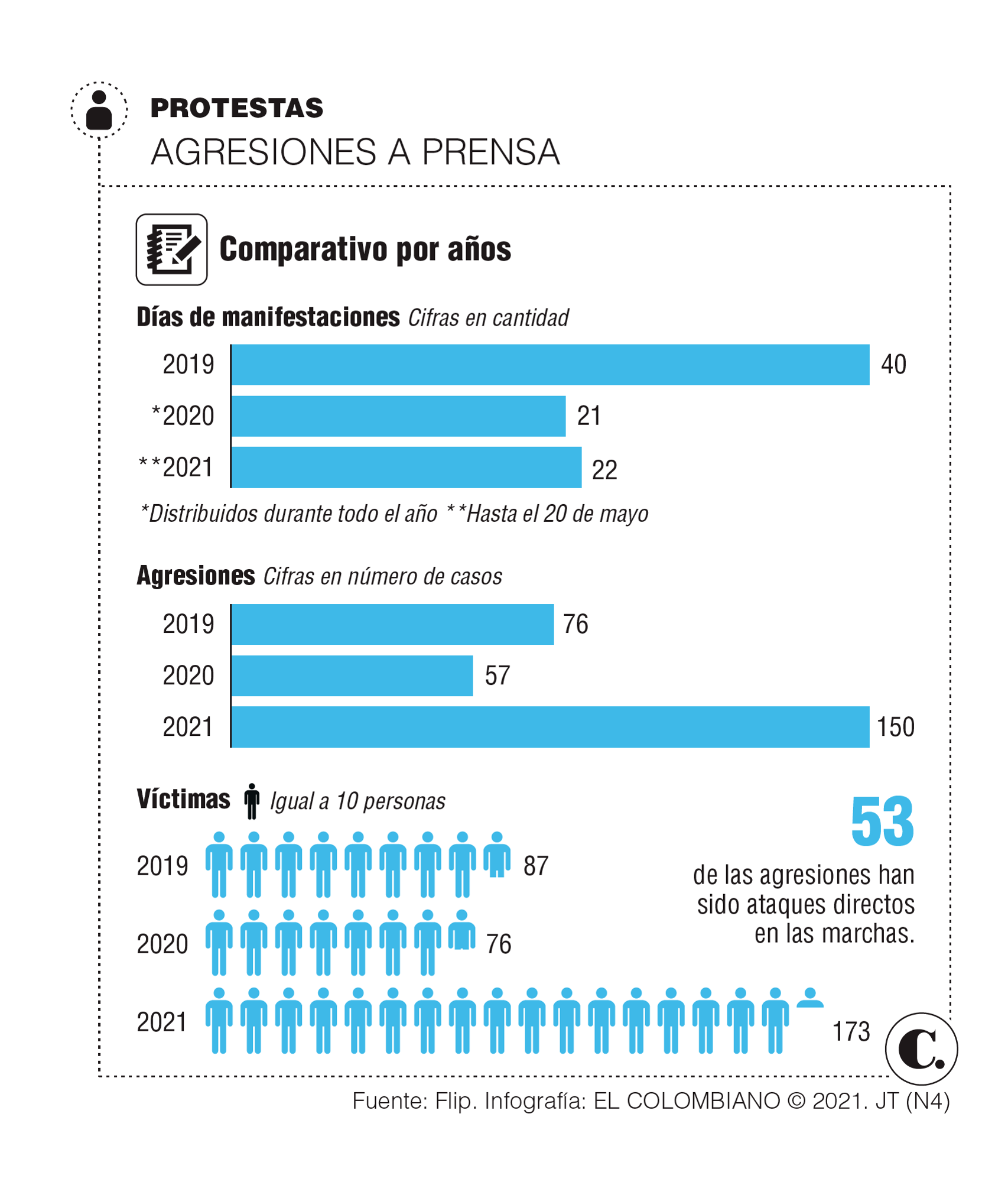 InfogrÃ¡fico
