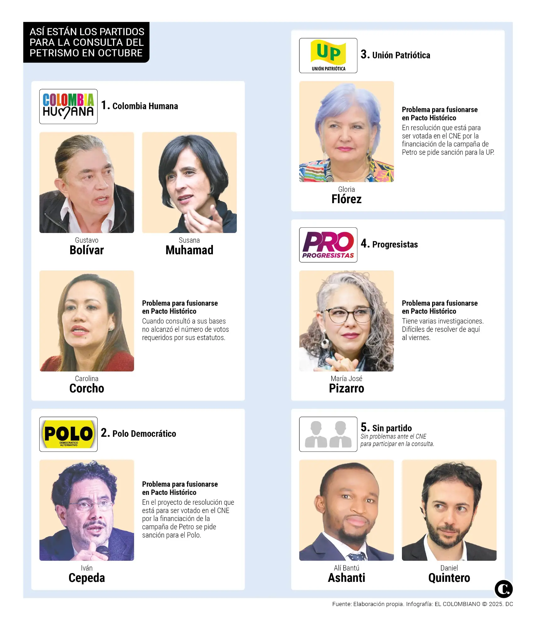 InfogrÃ¡fico