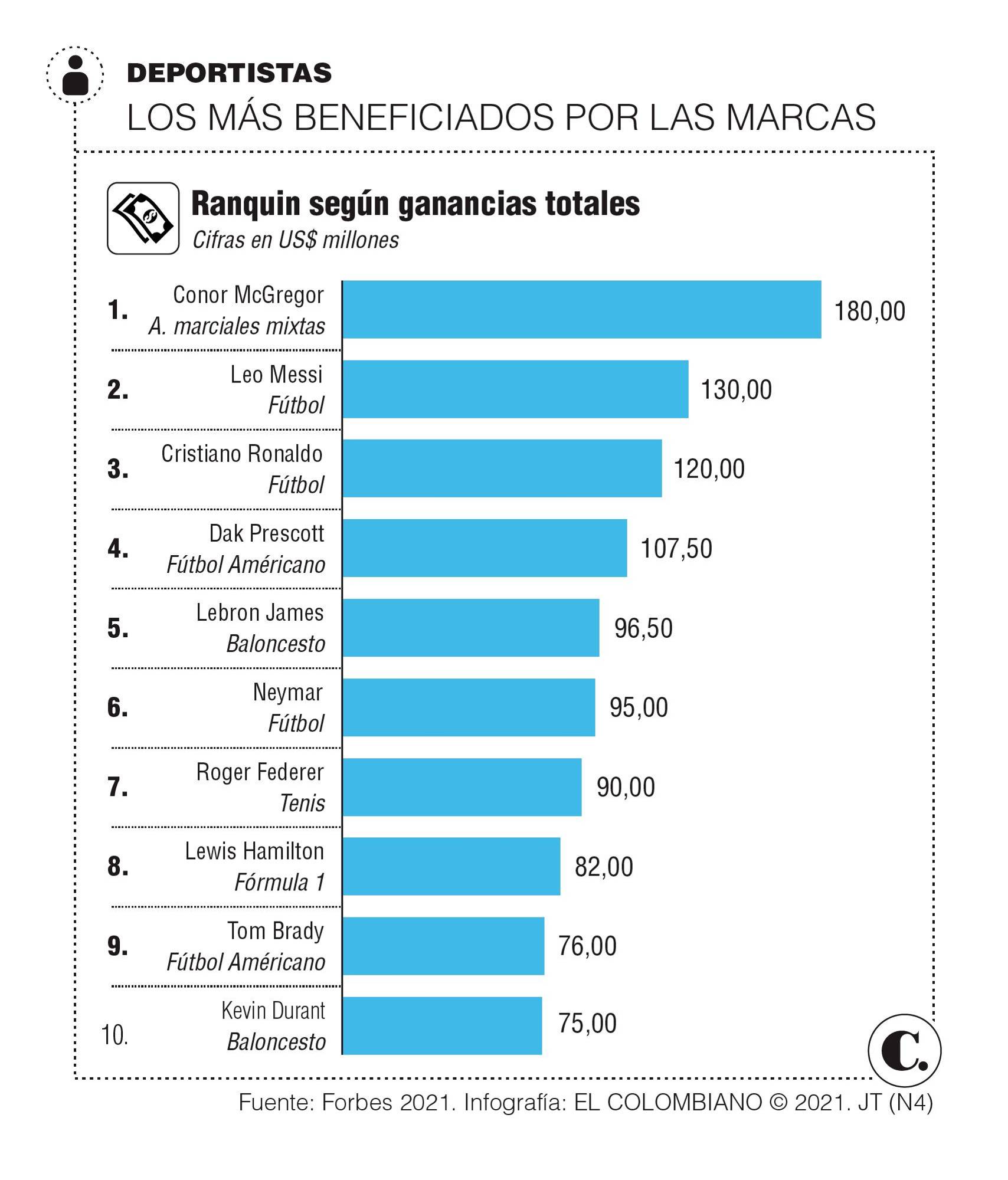 InfogrÃ¡fico