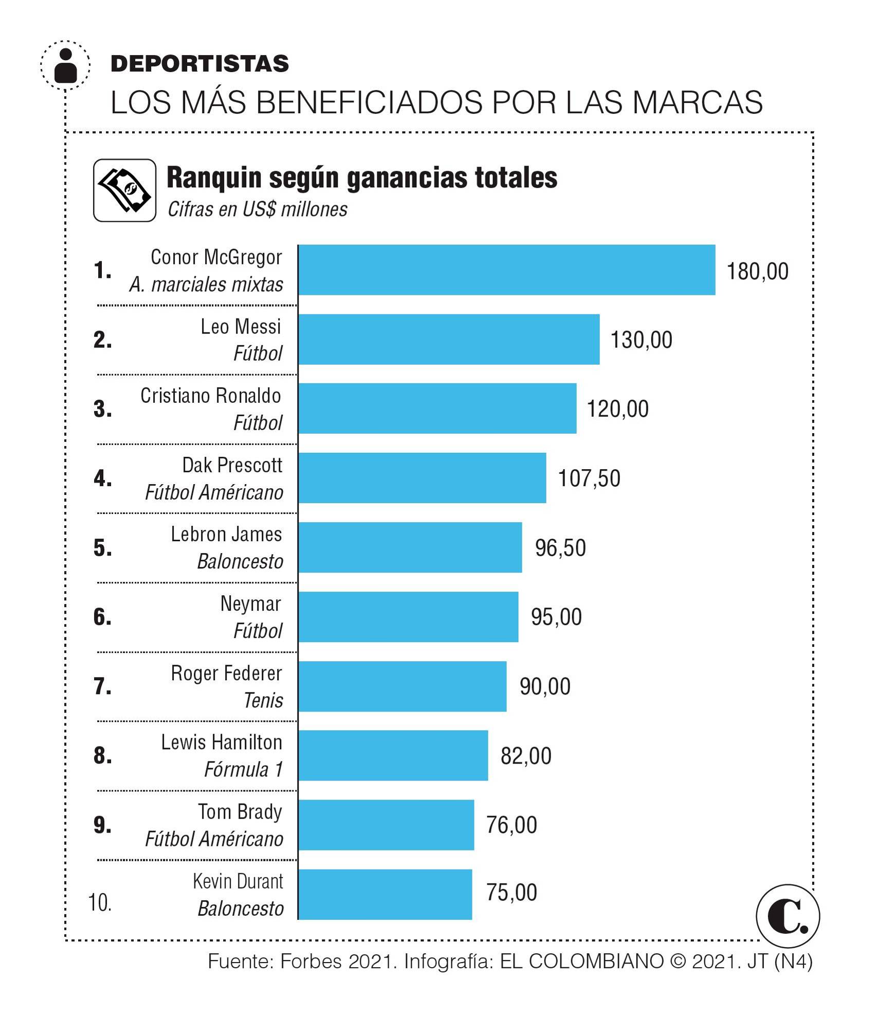 La estrella que es Rigo fuera de la bici