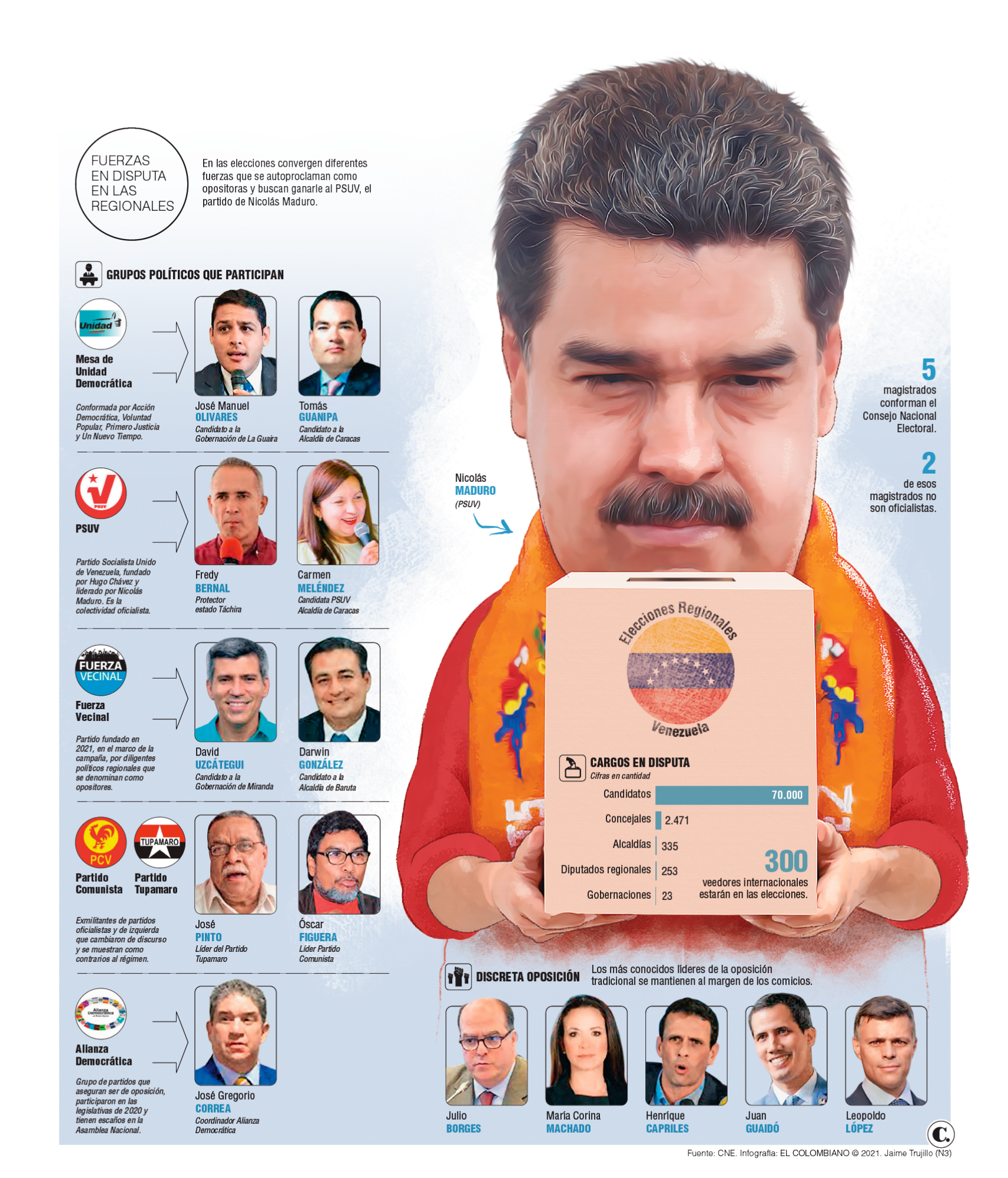 Venezuela mide a sus oposiciones en las urnas