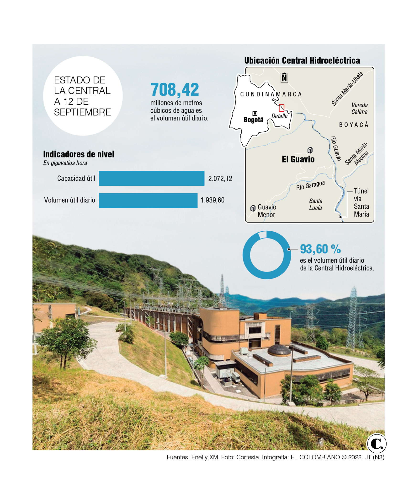 InfogrÃ¡fico