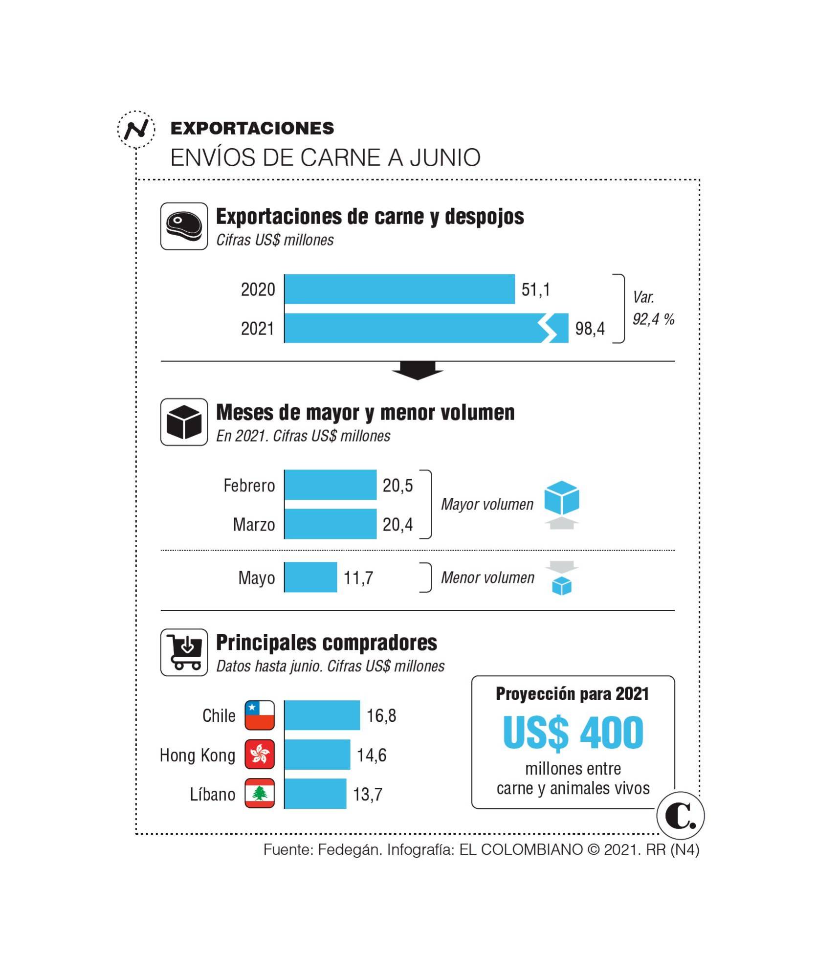 InfogrÃ¡fico