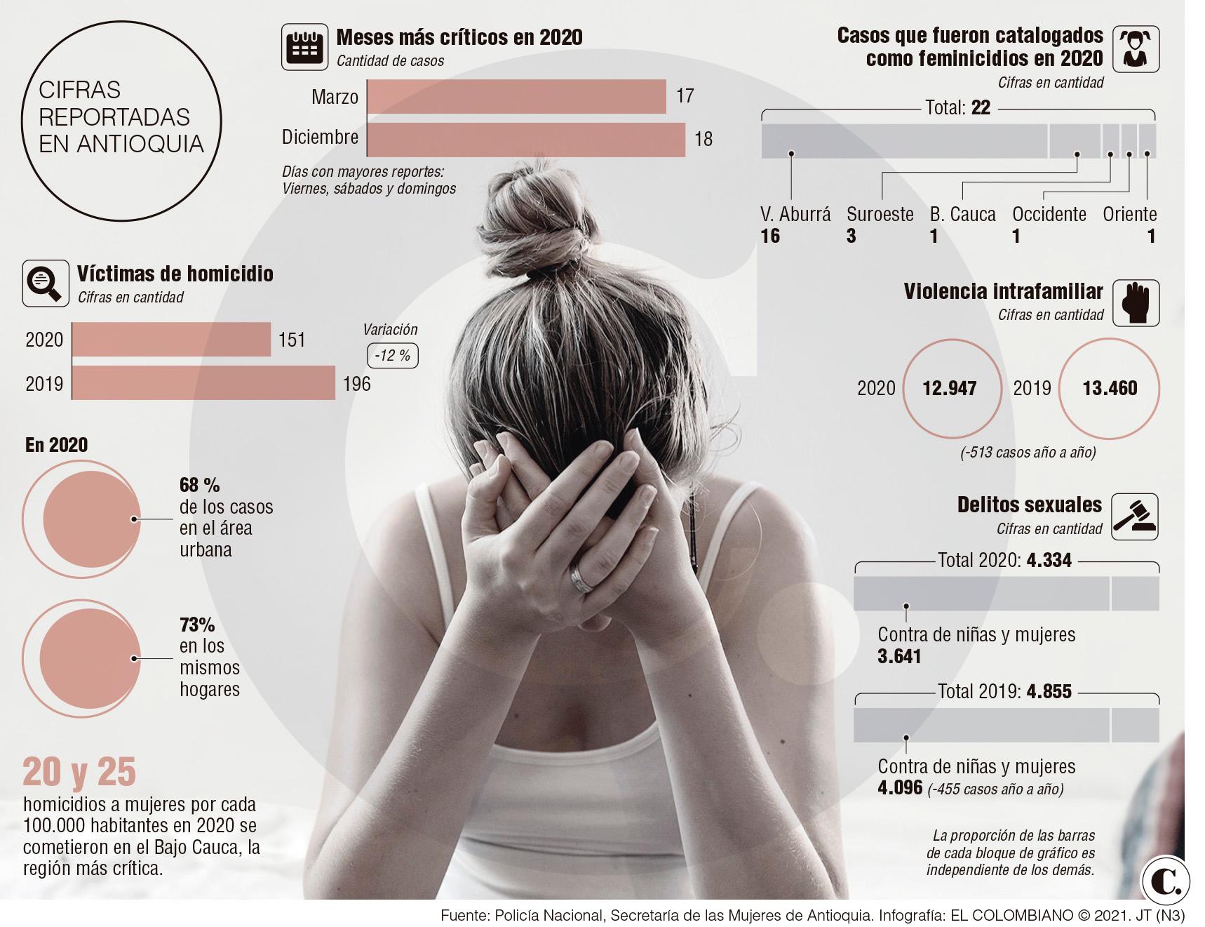 InfogrÃ¡fico