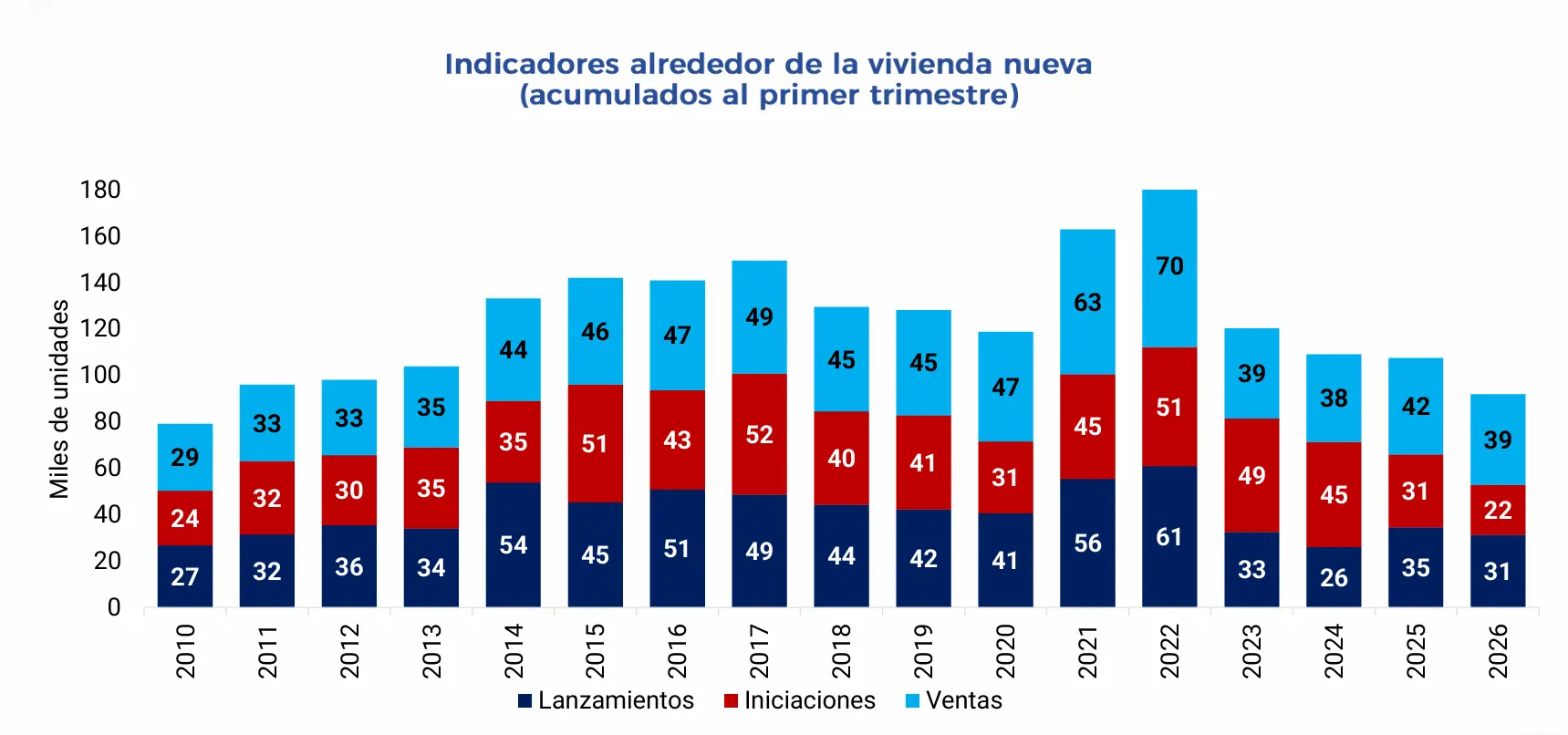 InfogrÃ¡fico