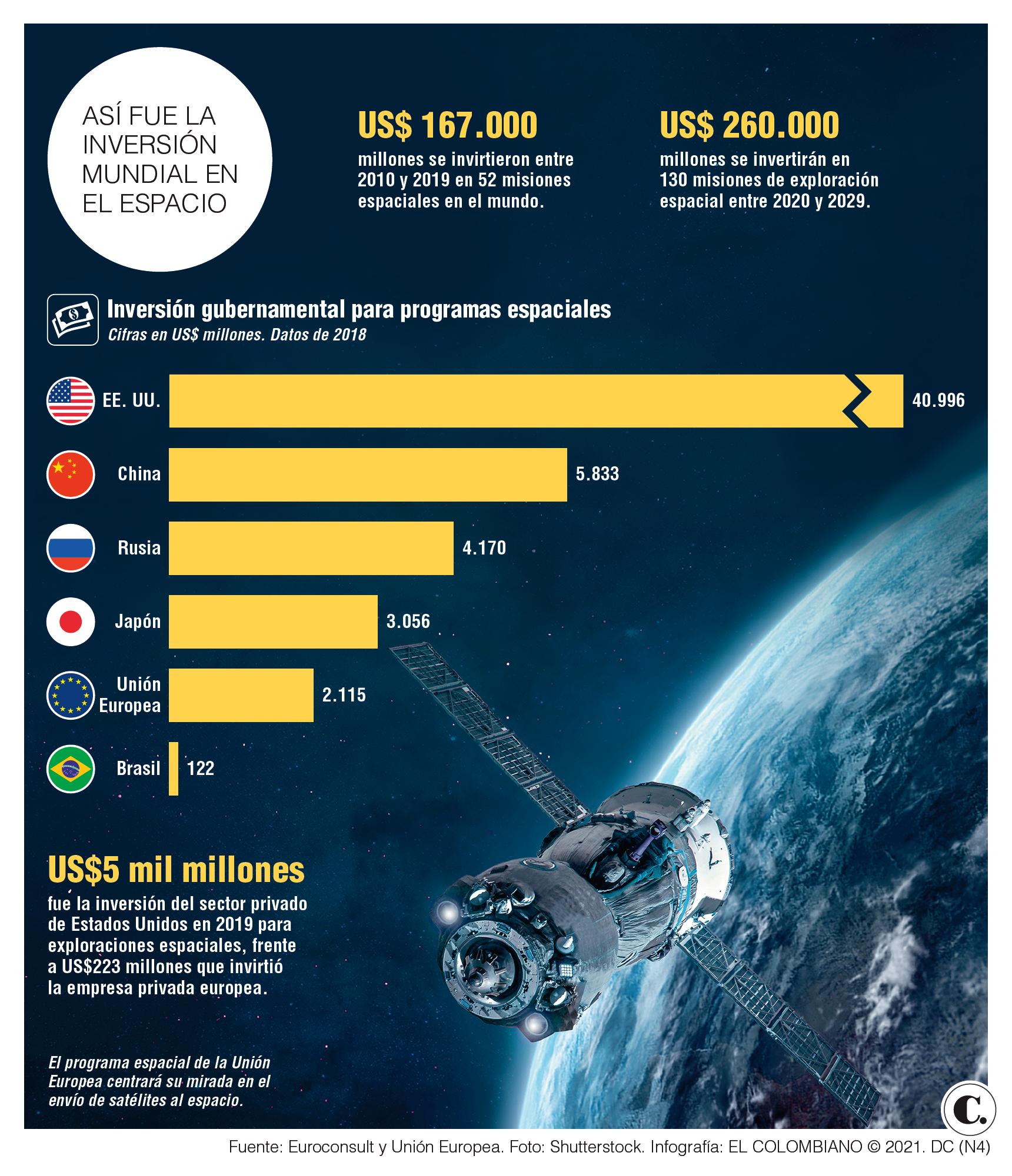 InfogrÃ¡fico