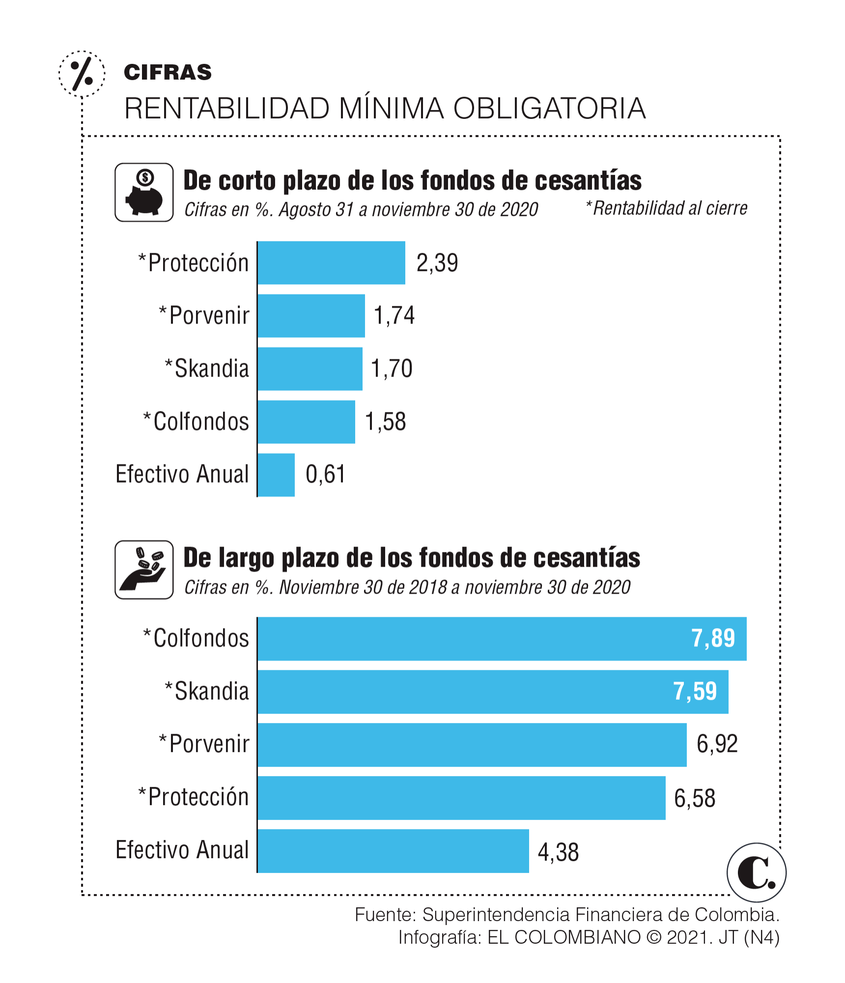 InfogrÃ¡fico