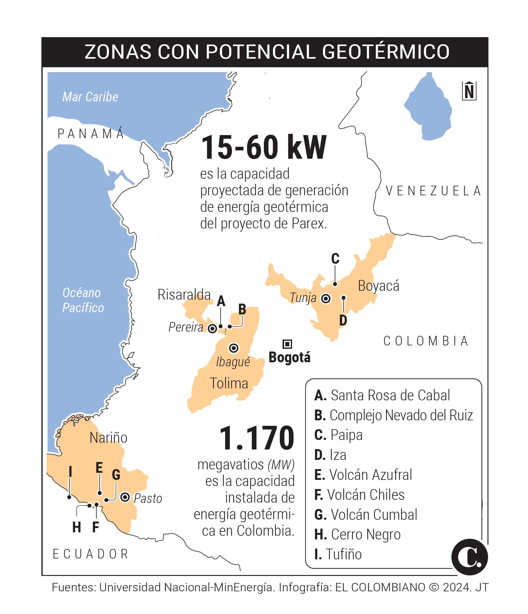 InfogrÃ¡fico
