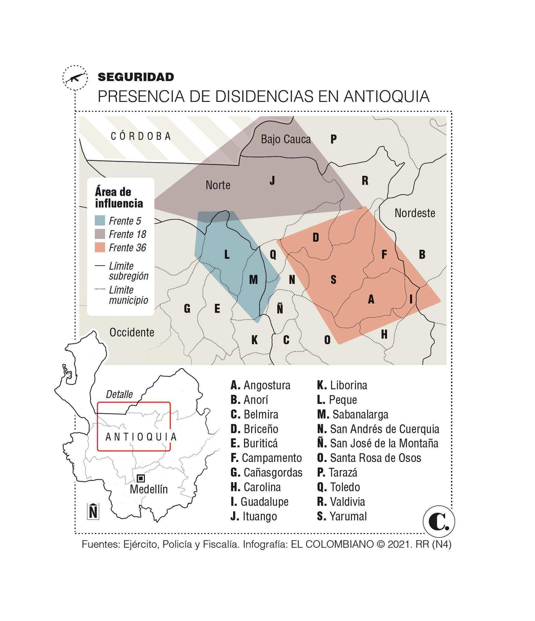 InfogrÃ¡fico