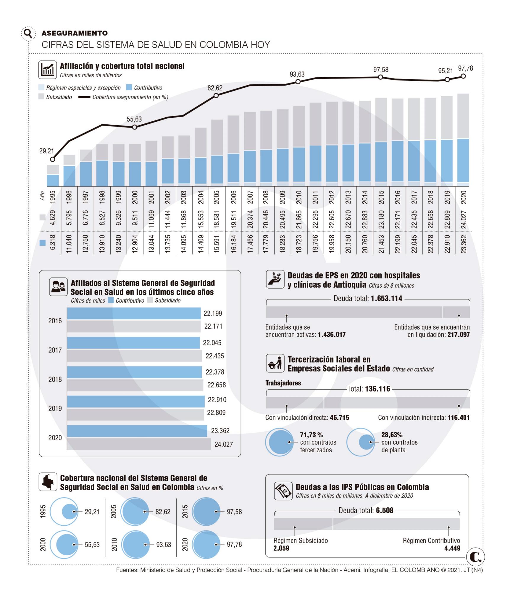 InfogrÃ¡fico