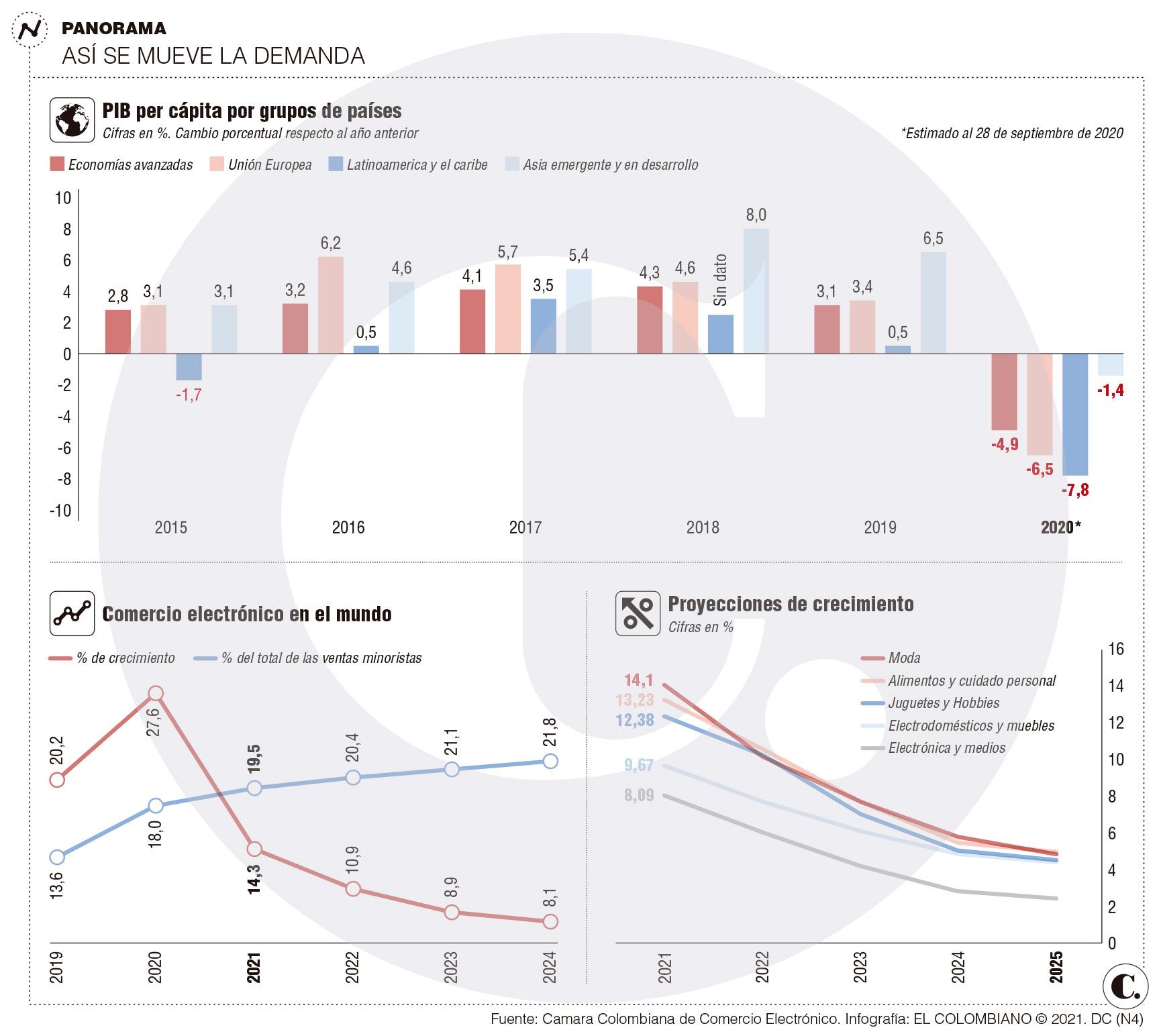 InfogrÃ¡fico