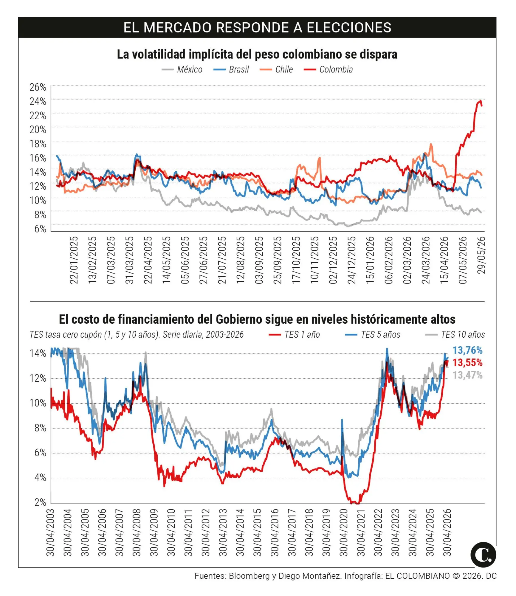 InfogrÃ¡fico