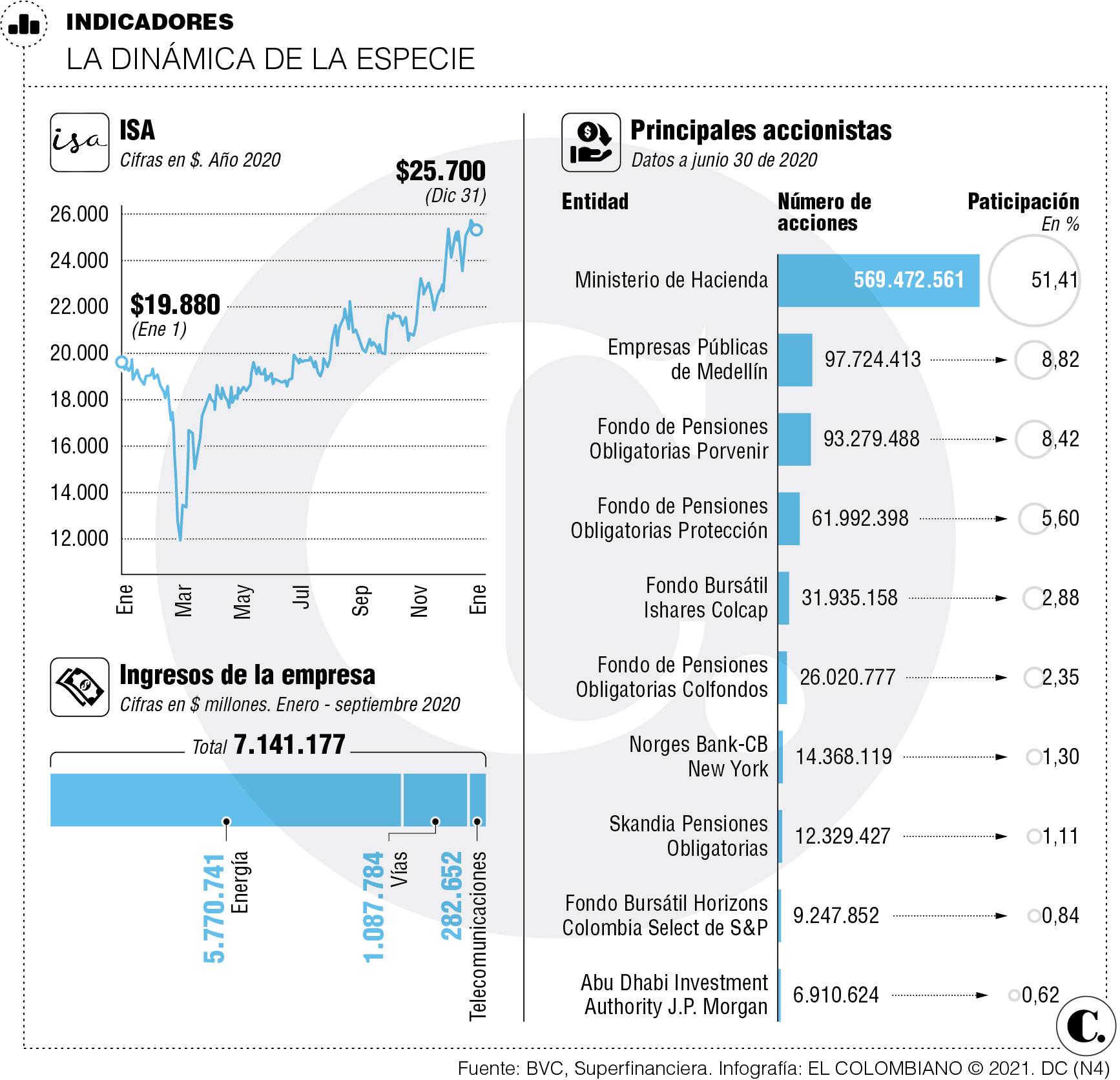 InfogrÃ¡fico