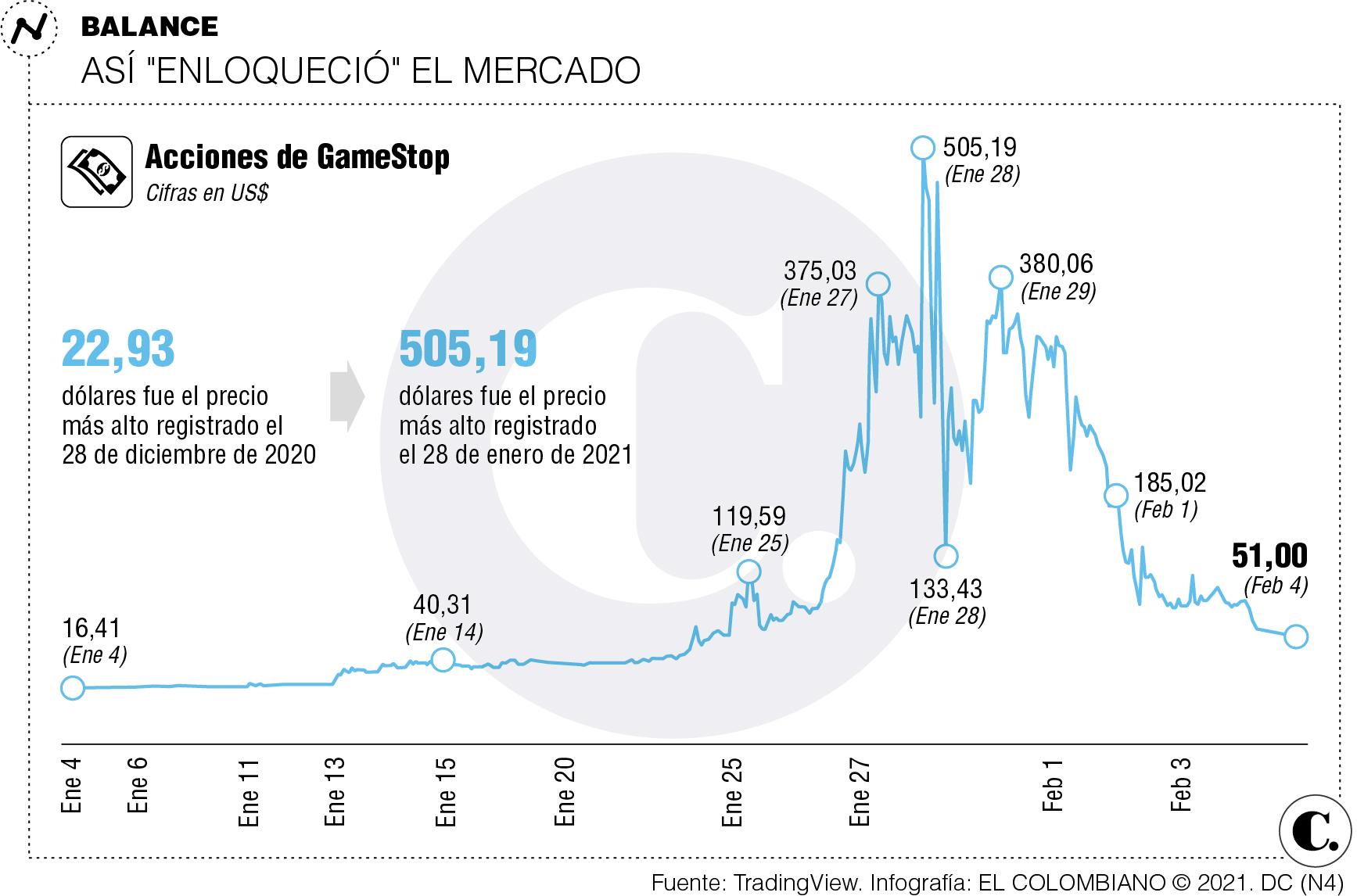 InfogrÃ¡fico