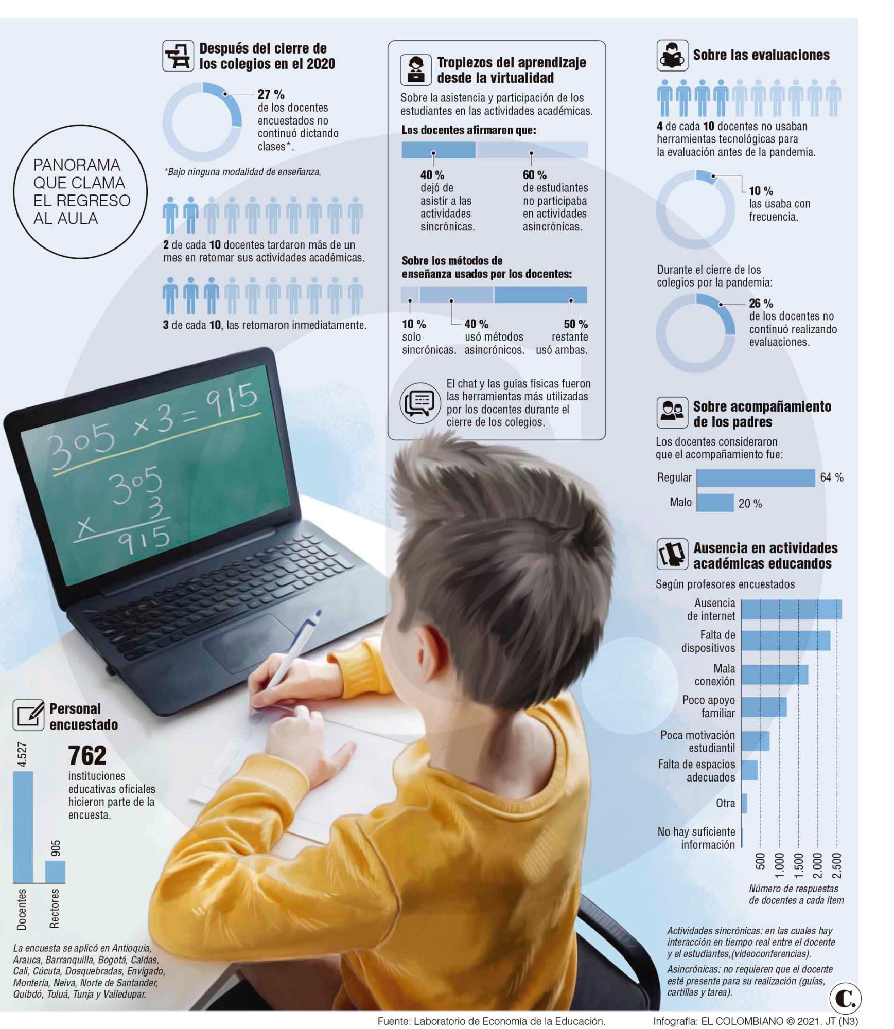 InfogrÃ¡fico