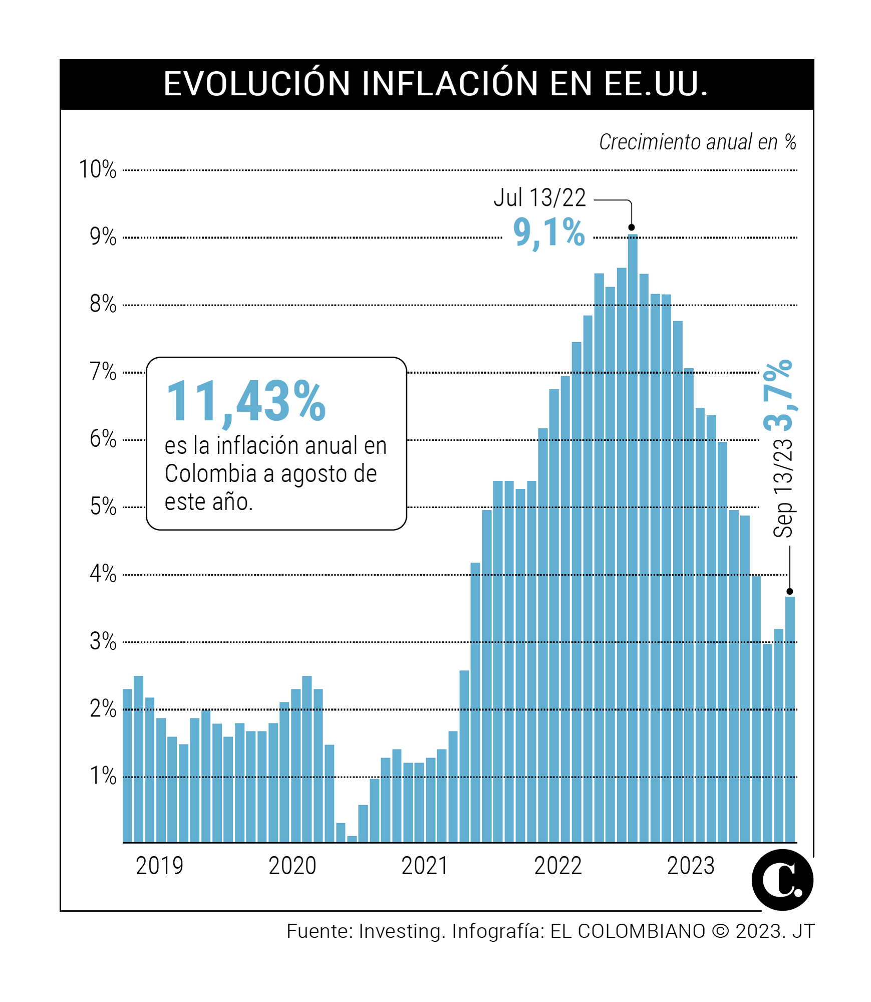 InfogrÃ¡fico