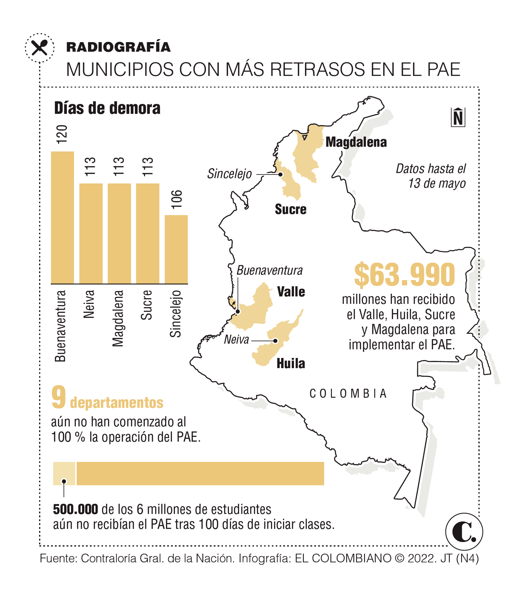 InfogrÃ¡fico