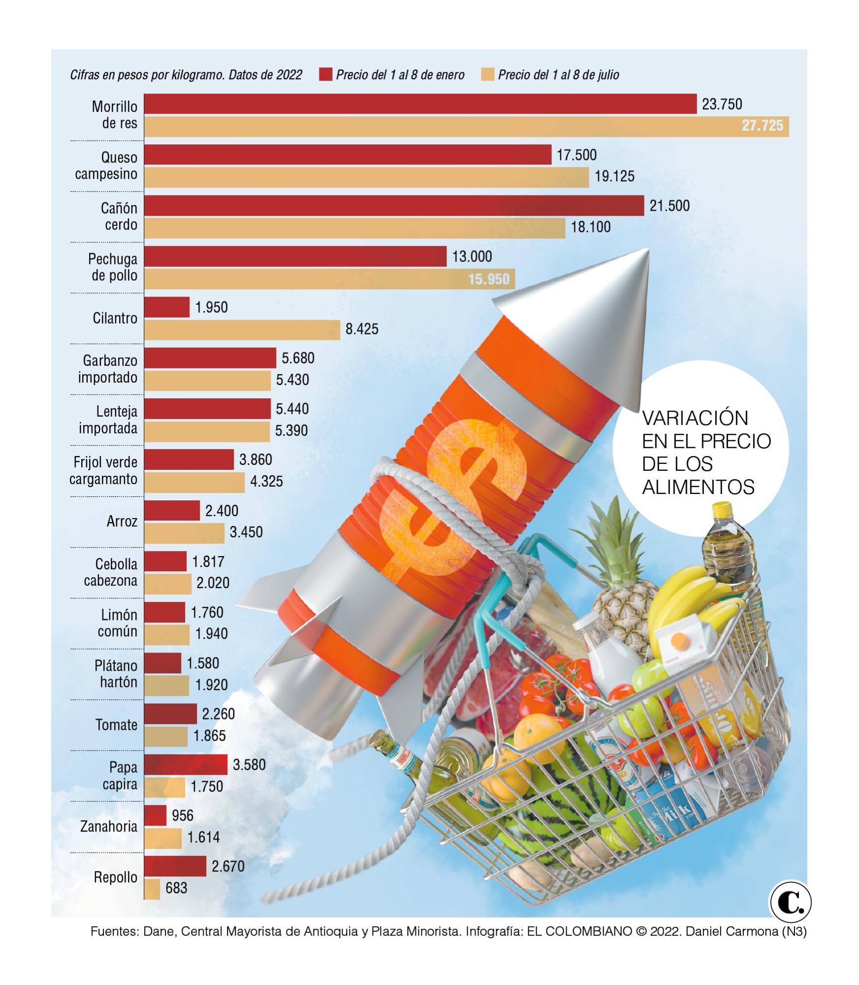 InfogrÃ¡fico