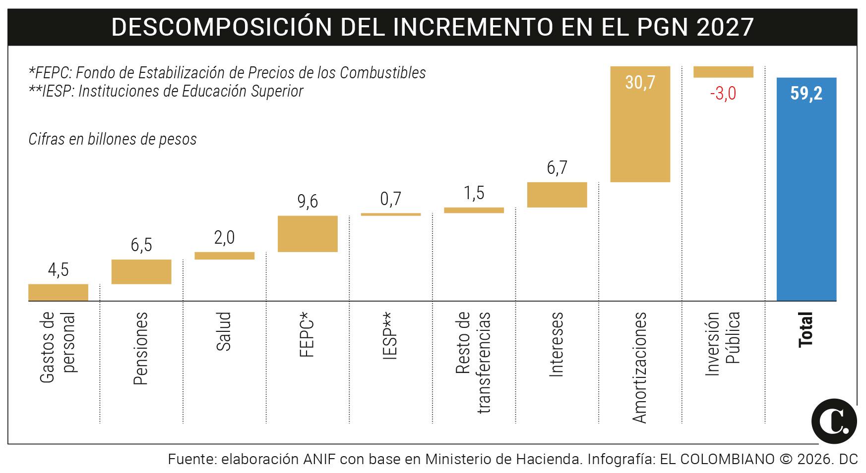 InfogrÃ¡fico