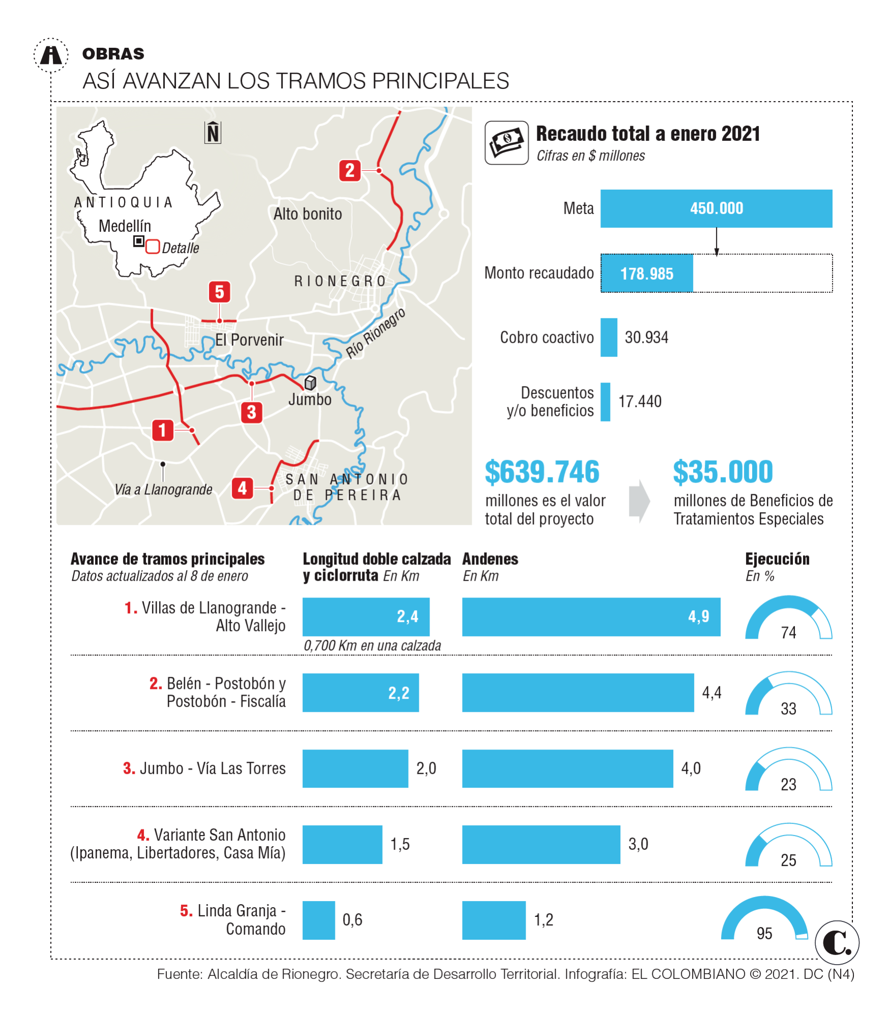 InfogrÃ¡fico