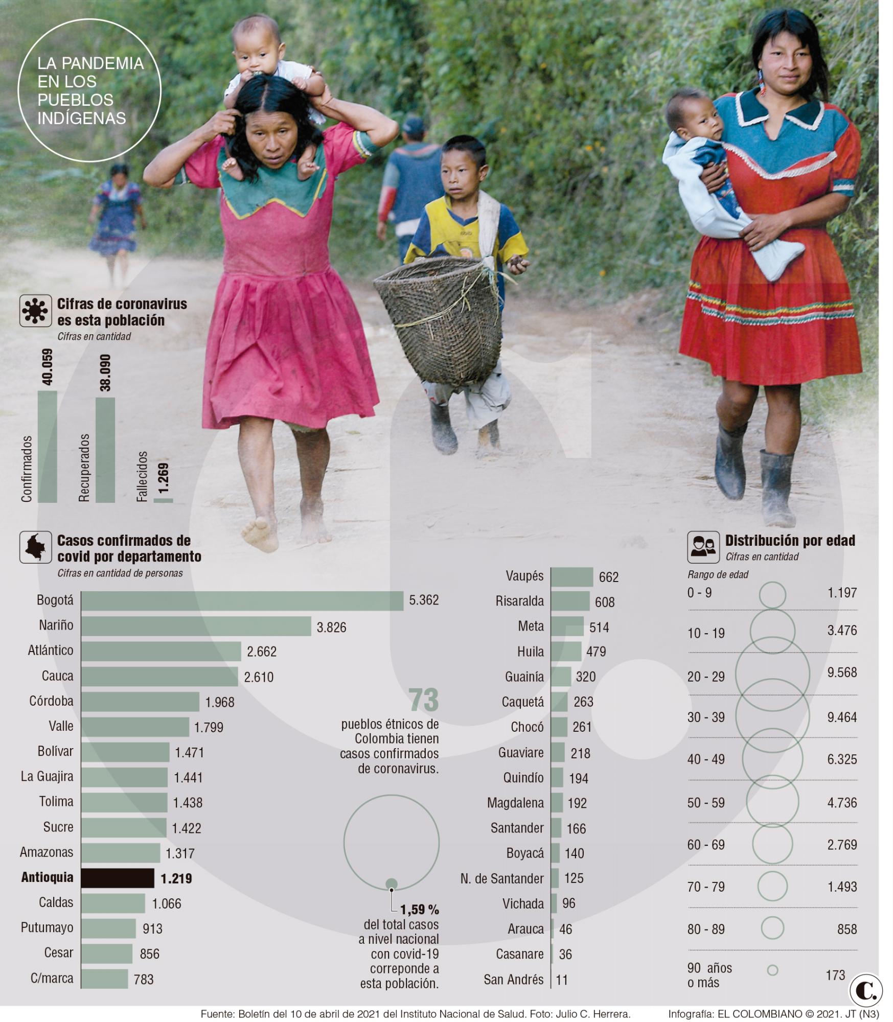 InfogrÃ¡fico