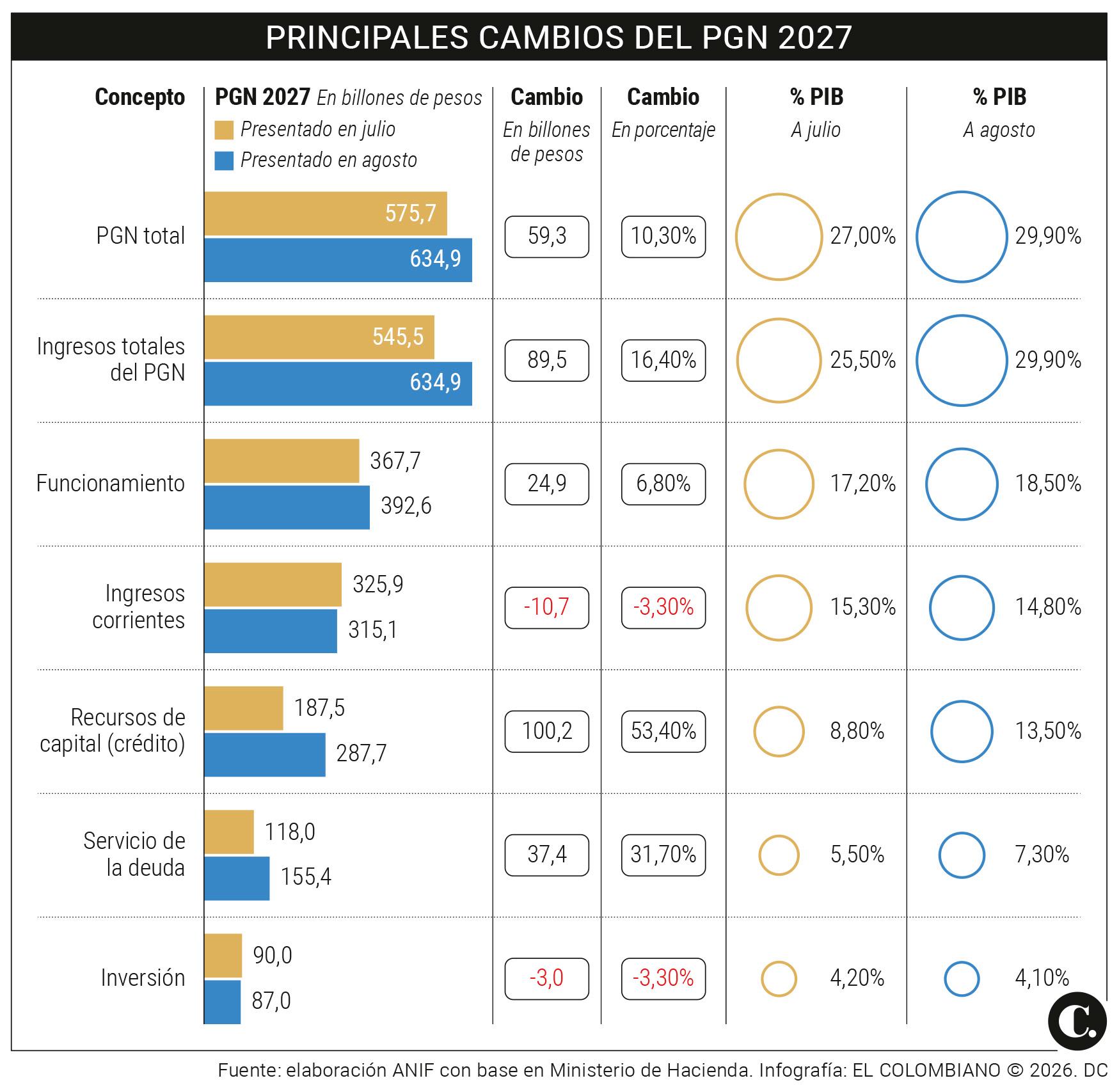 InfogrÃ¡fico