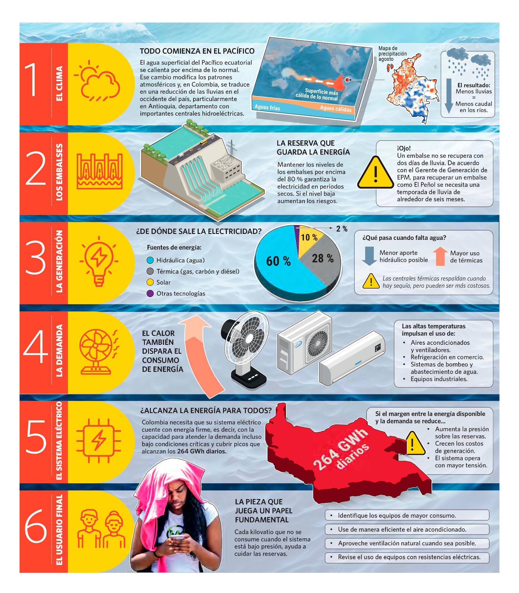 InfogrÃ¡fico