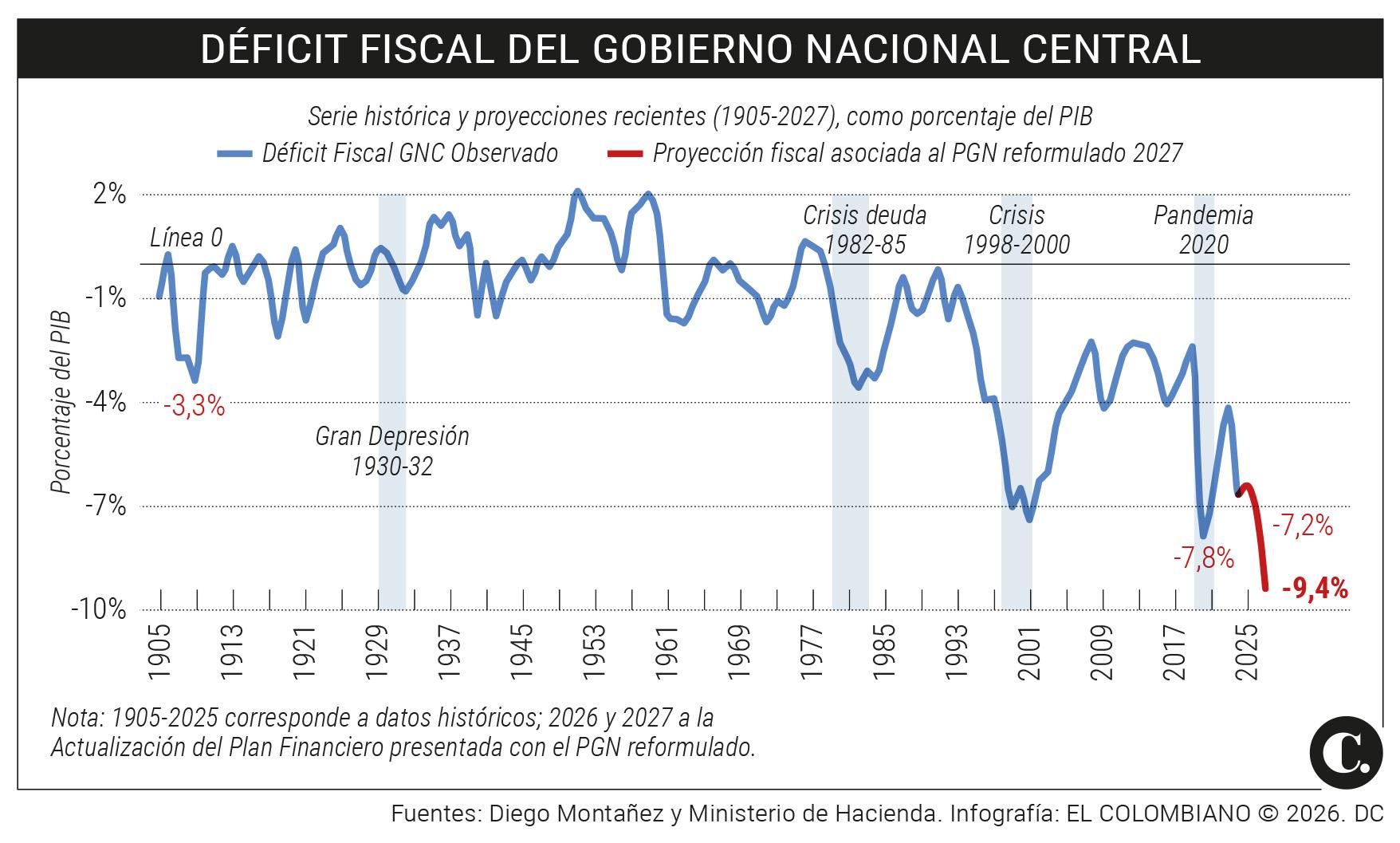 InfogrÃ¡fico