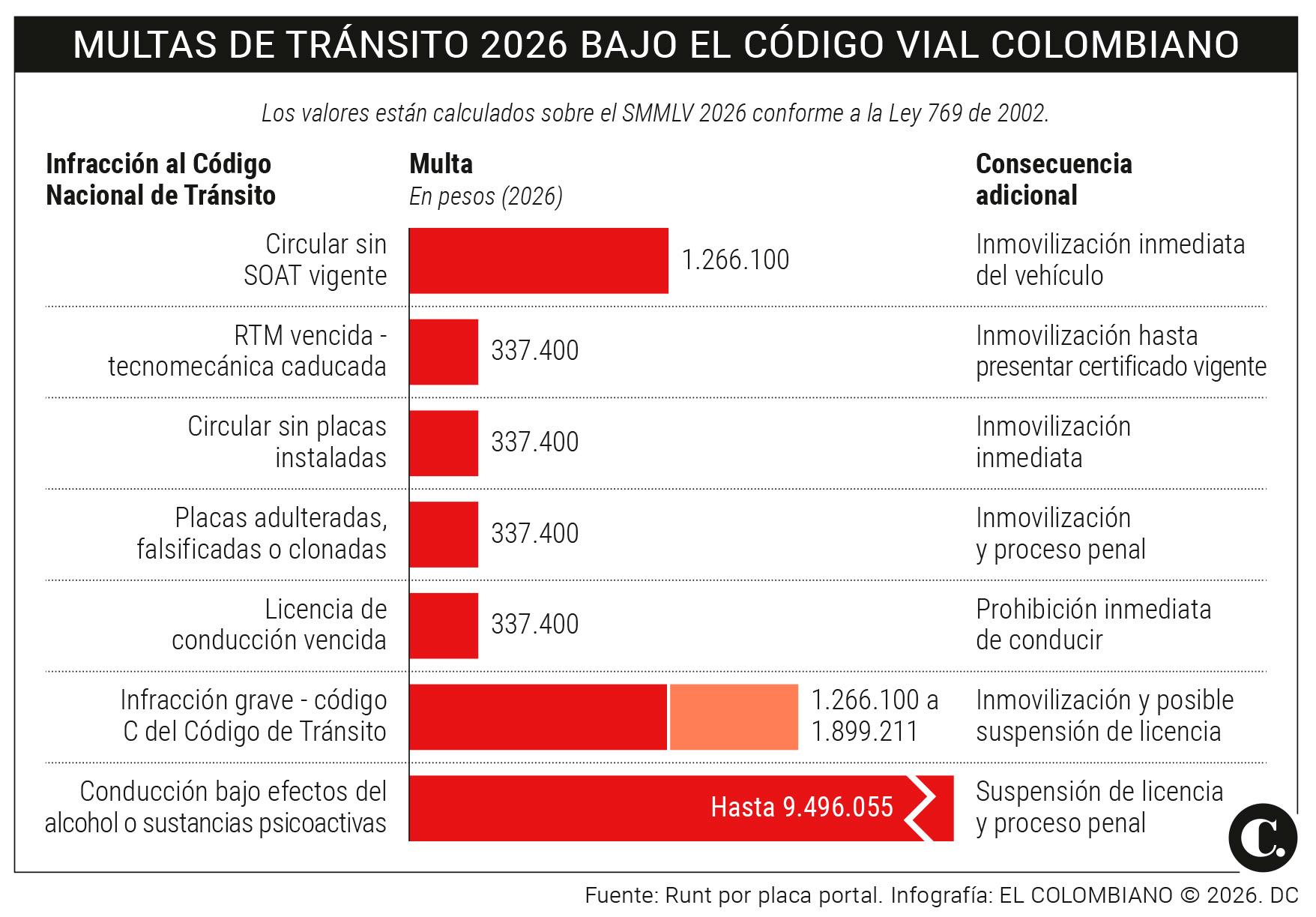 InfogrÃ¡fico