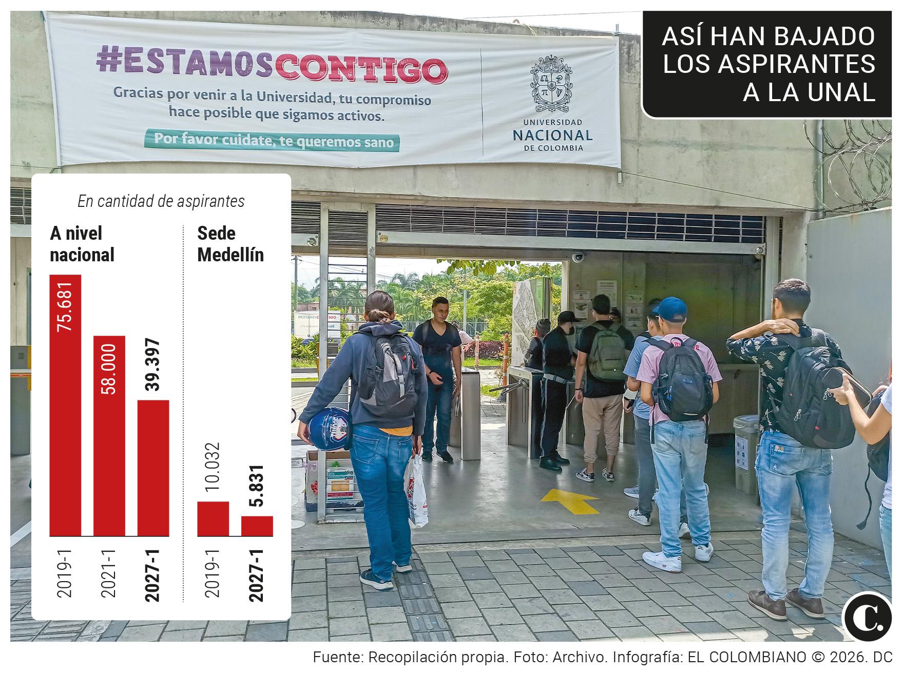 InfogrÃ¡fico