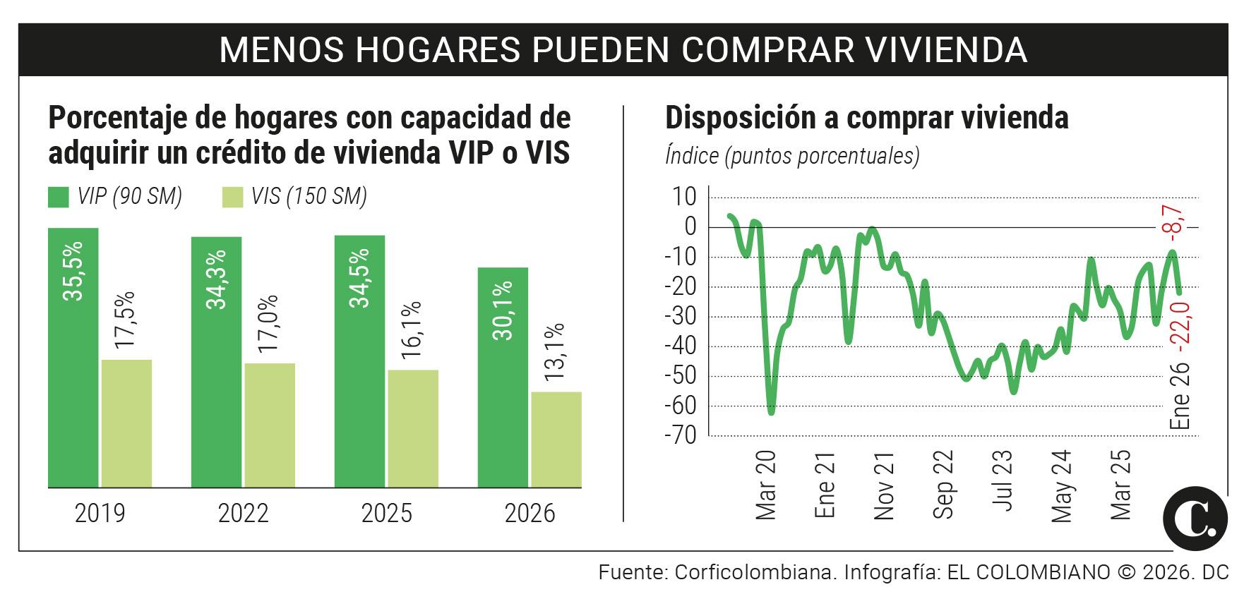 InfogrÃ¡fico