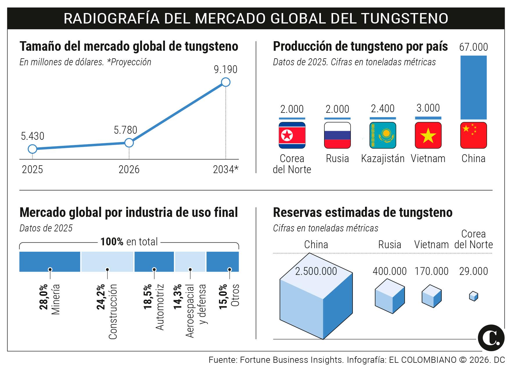 InfogrÃ¡fico