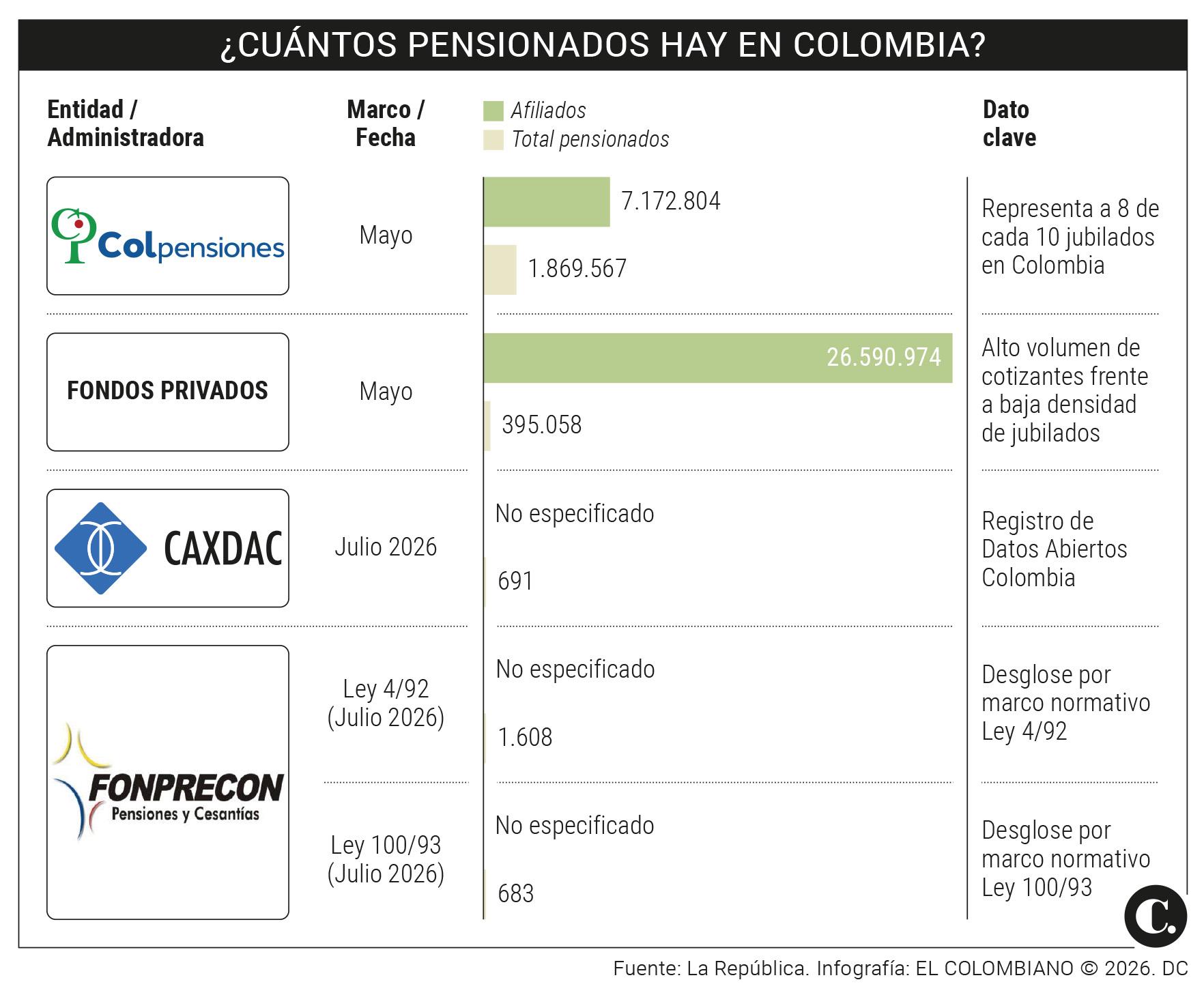 InfogrÃ¡fico