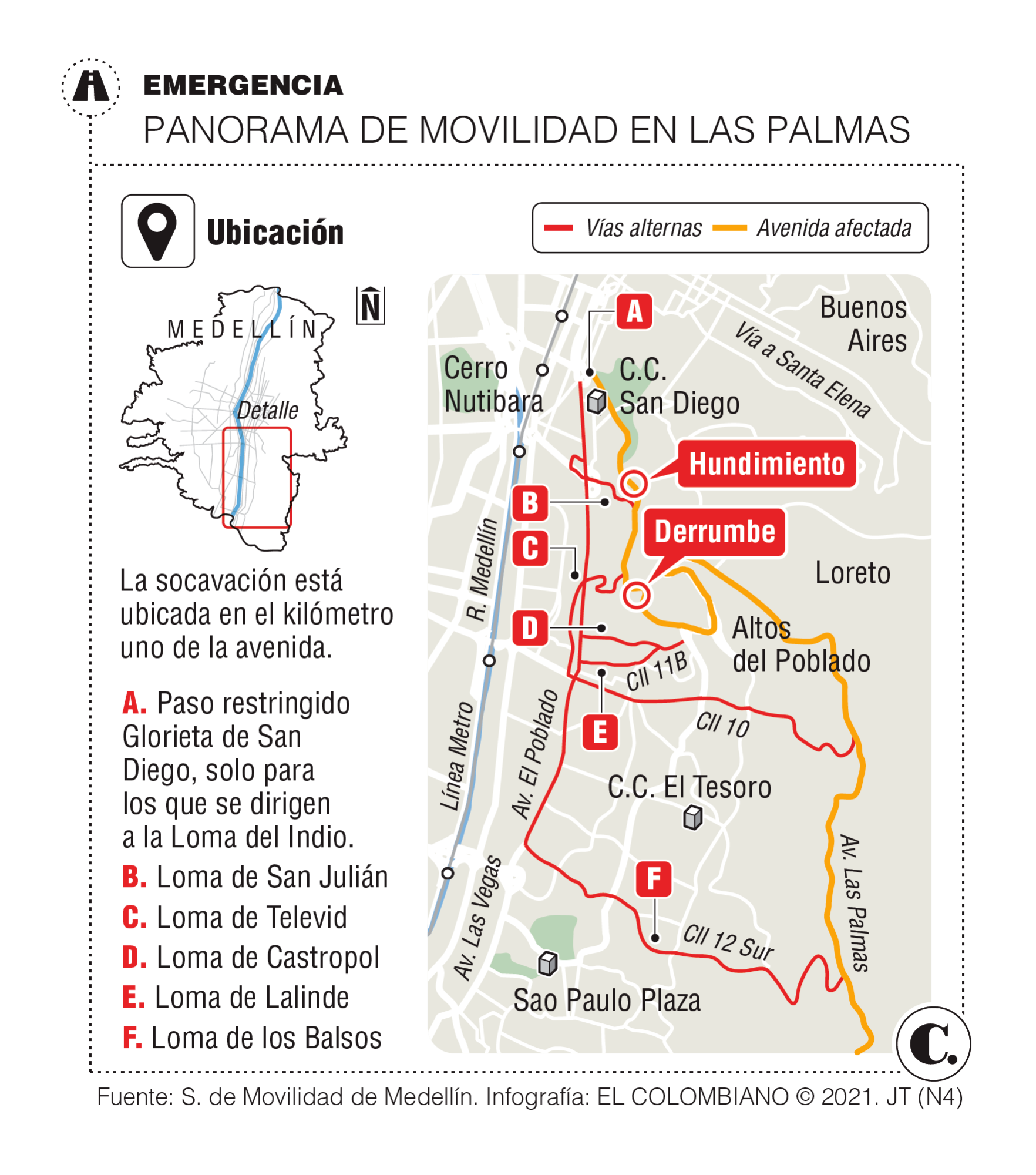 InfogrÃ¡fico