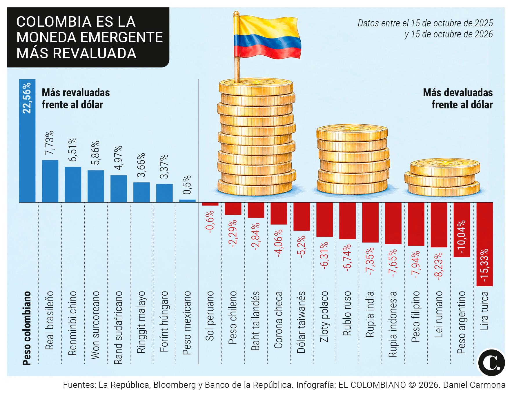 InfogrÃ¡fico