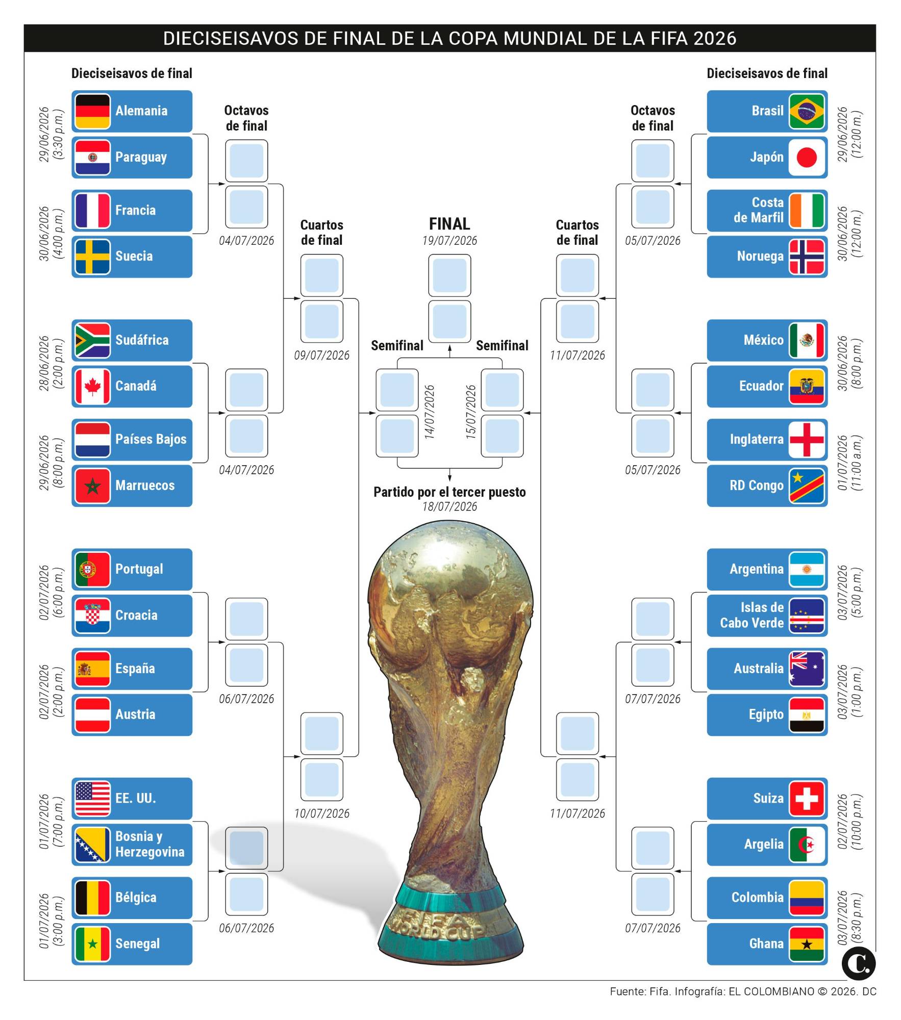 InfogrÃ¡fico