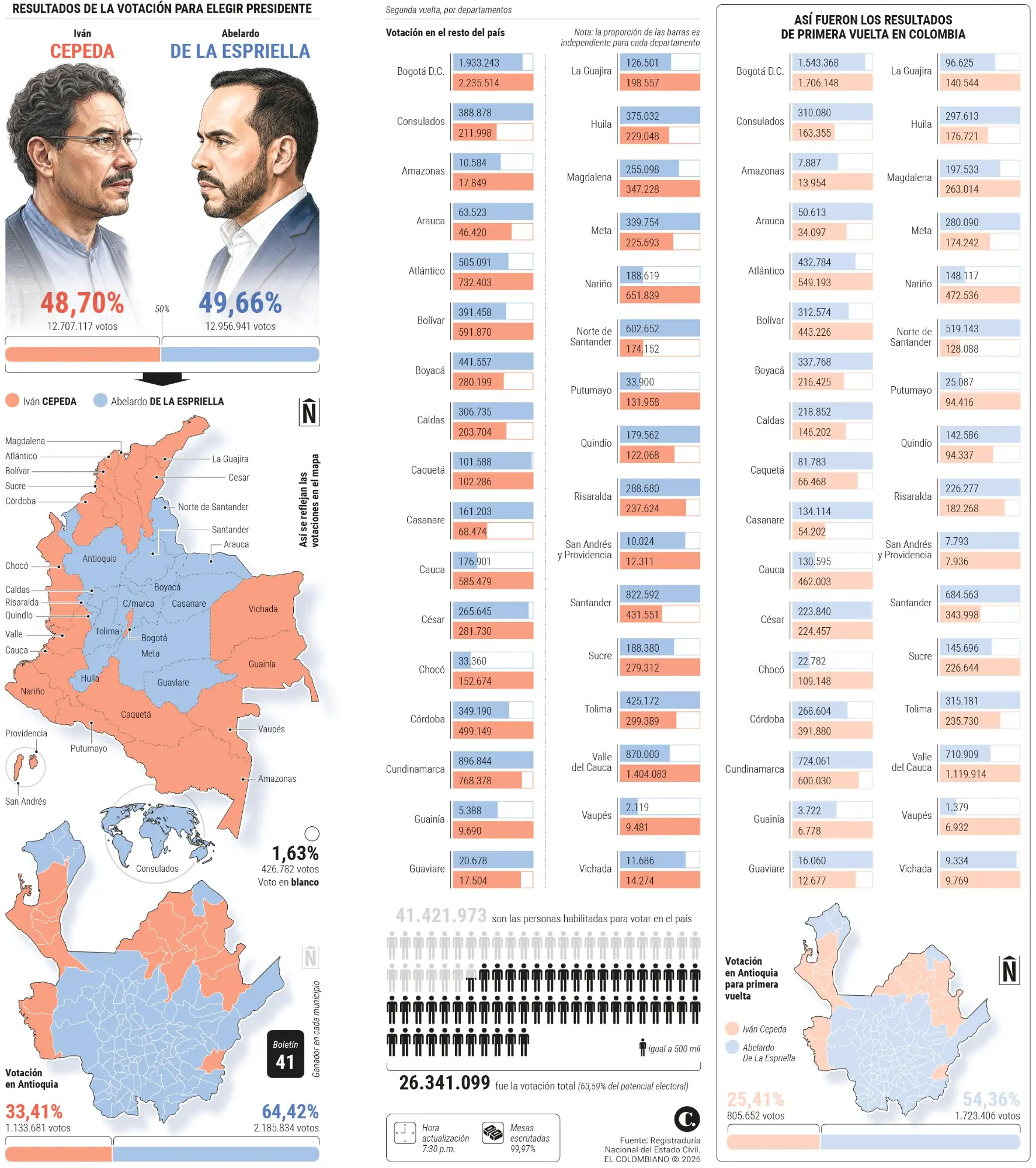 InfogrÃ¡fico