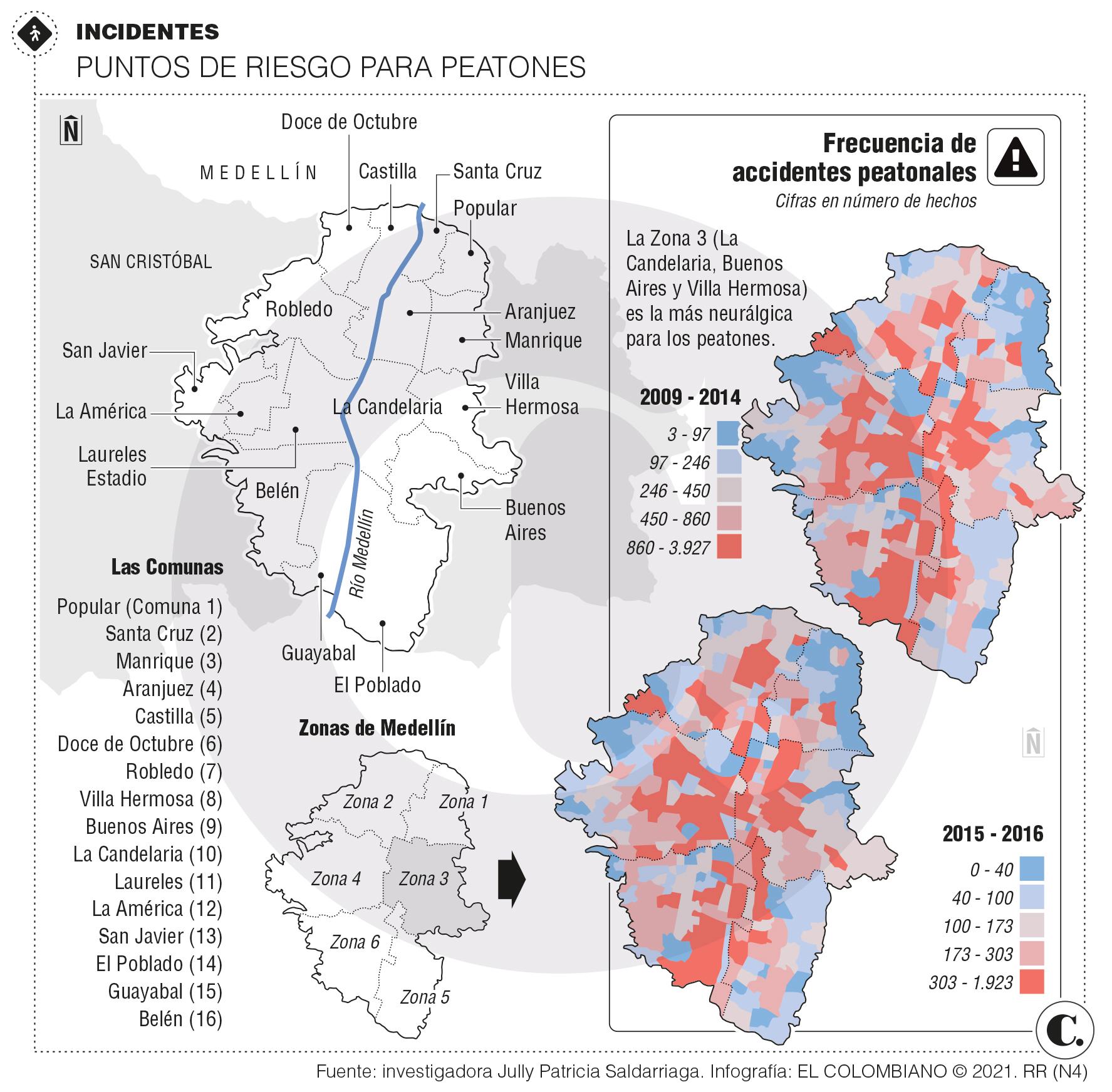 InfogrÃ¡fico