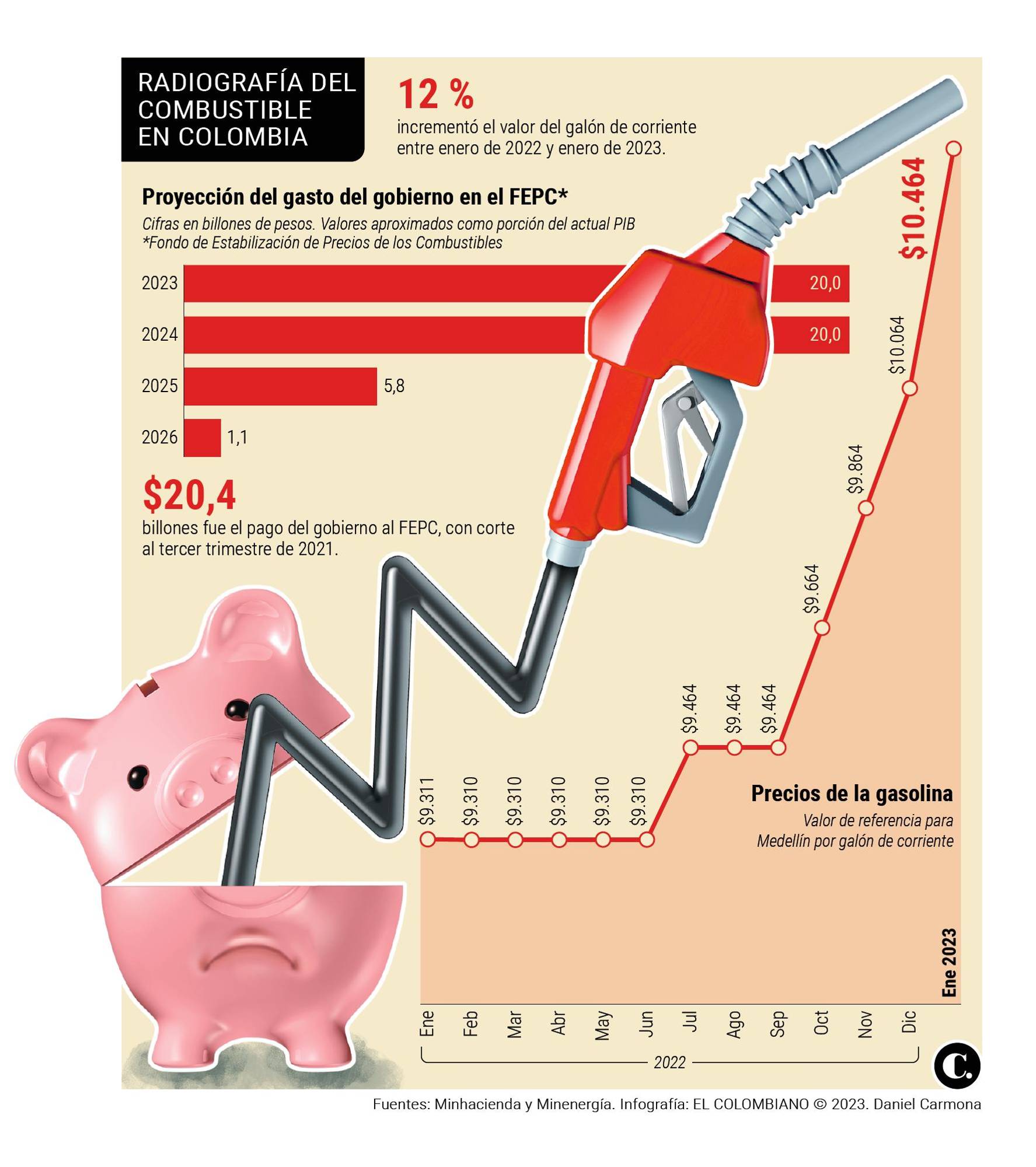 InfogrÃ¡fico
