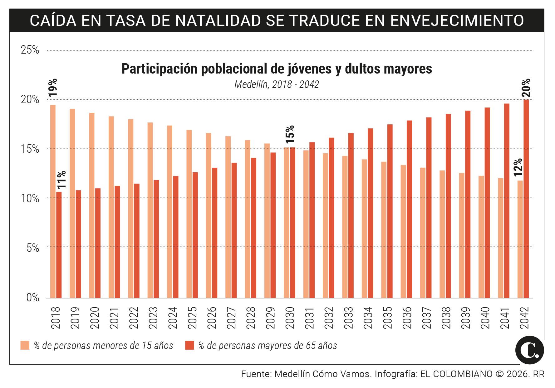 InfogrÃ¡fico