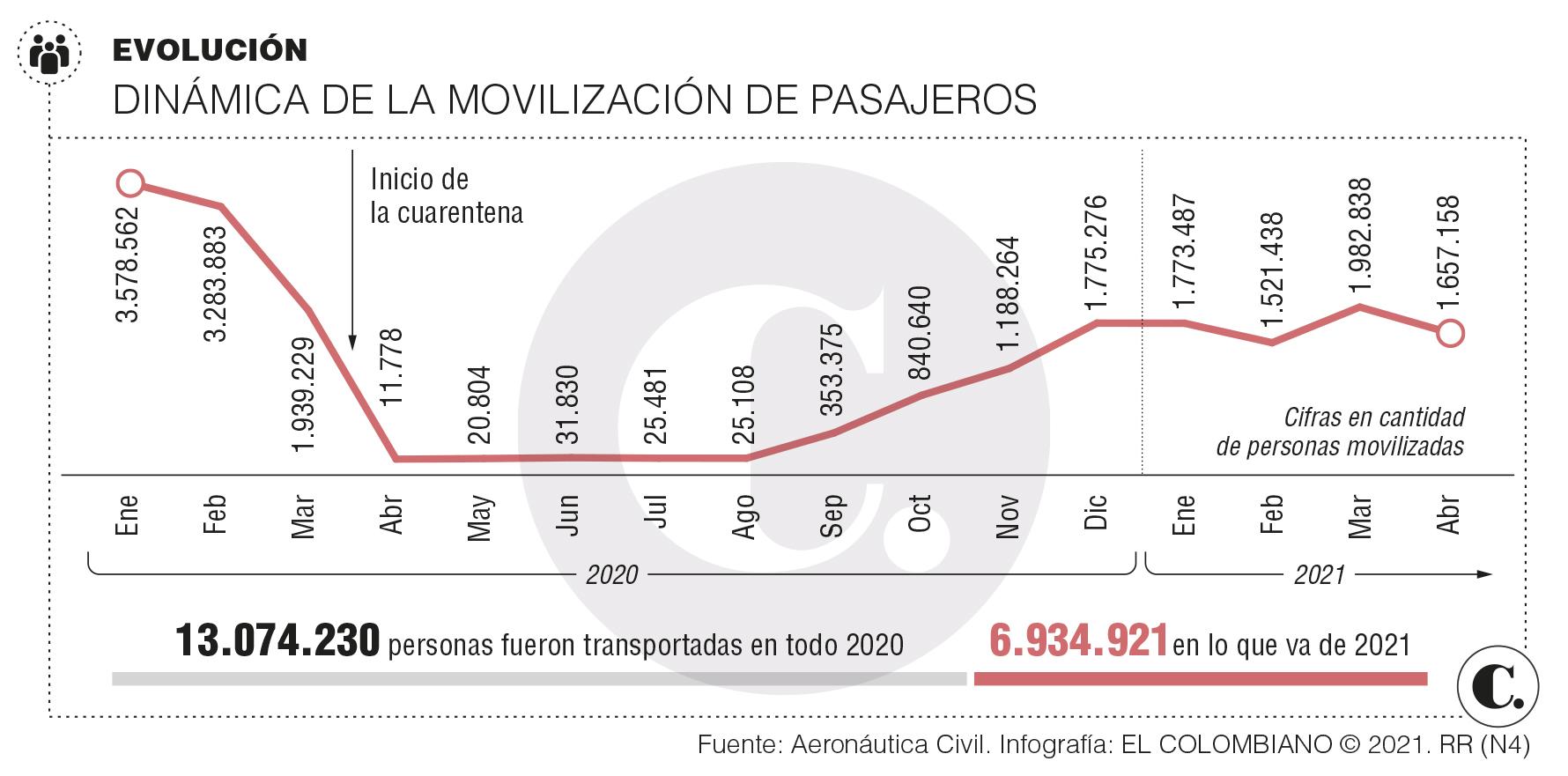 InfogrÃ¡fico
