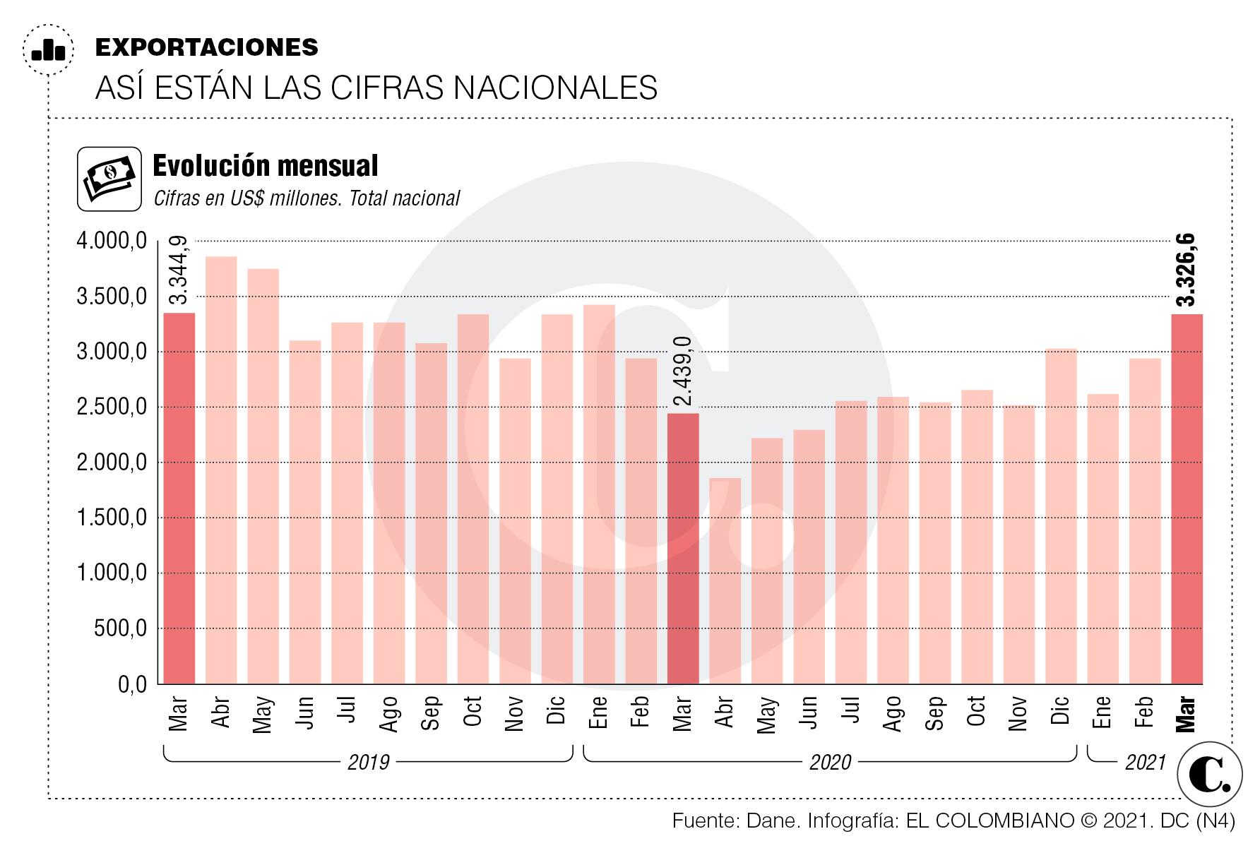 InfogrÃ¡fico