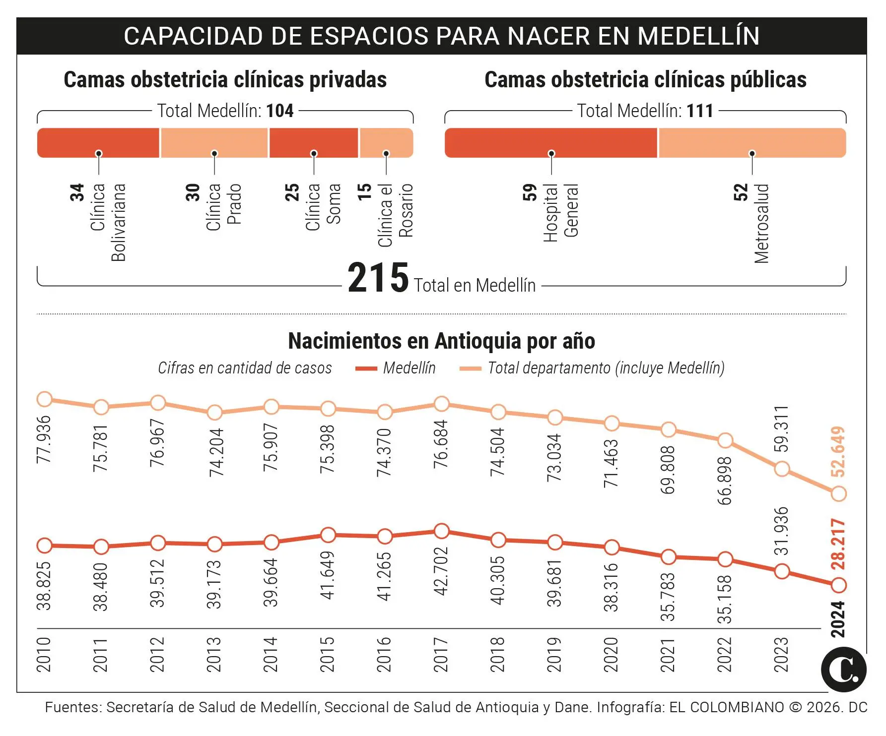 InfogrÃ¡fico