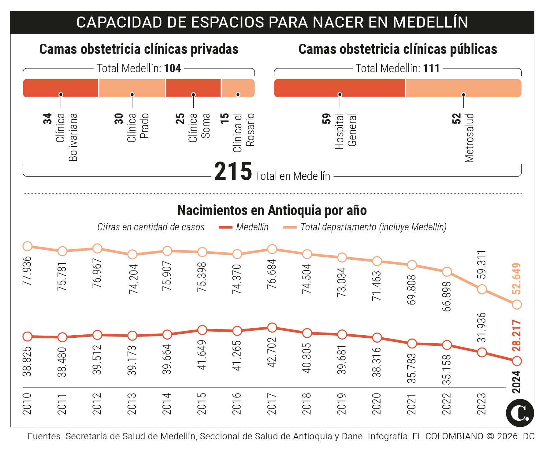 InfogrÃ¡fico