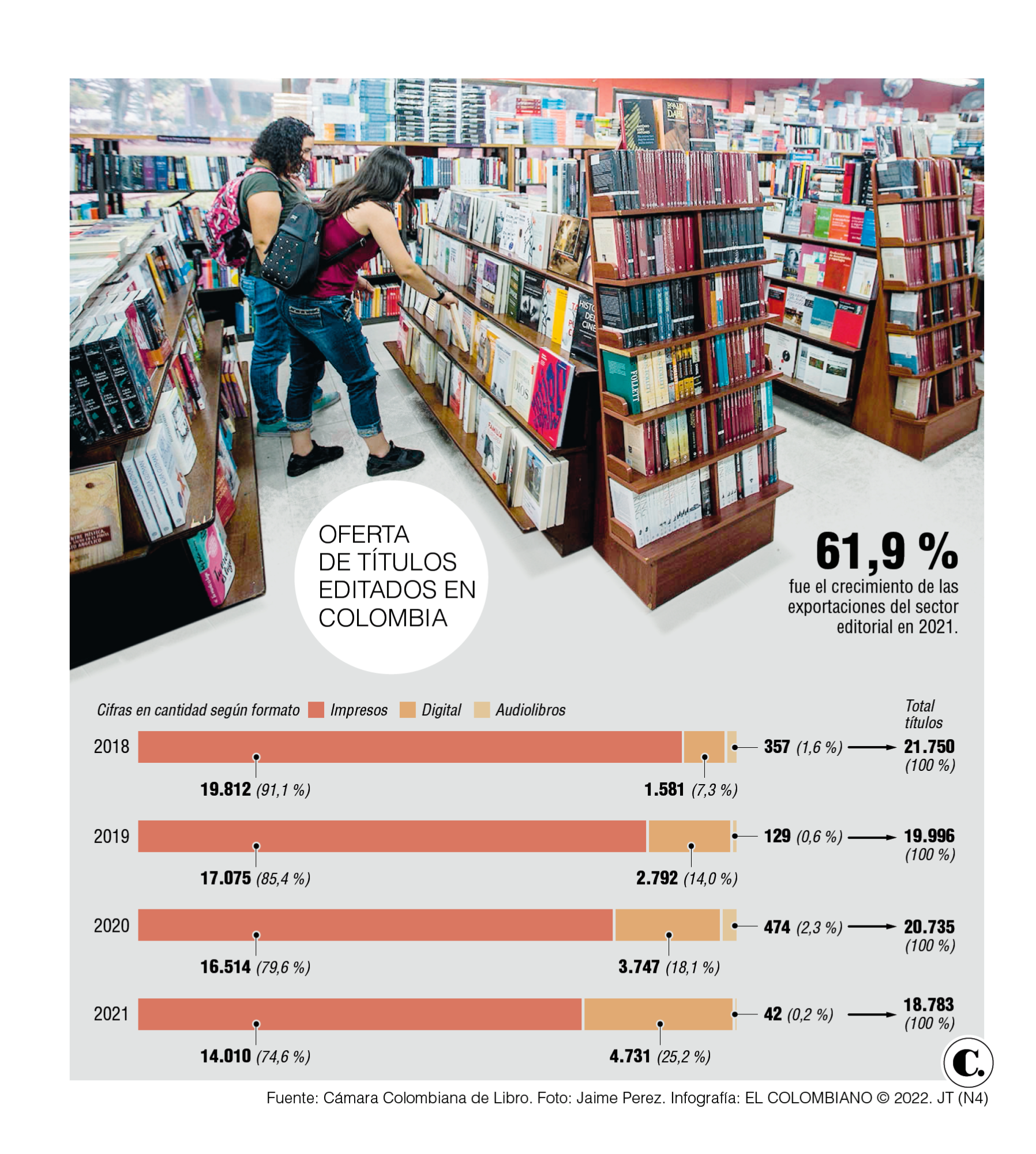 InfogrÃ¡fico