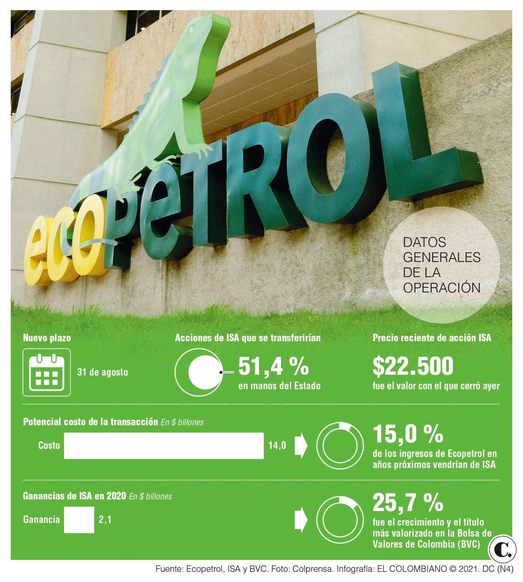 Ecopetrol, ¿más cerca de ISA?