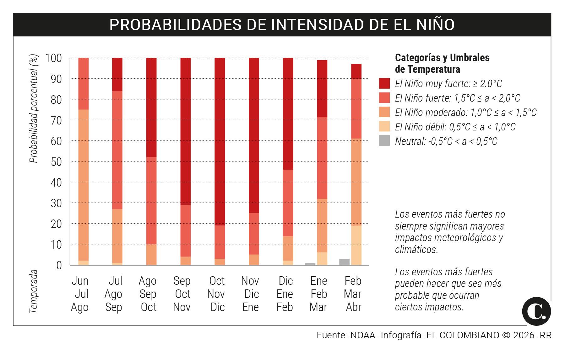 InfogrÃ¡fico