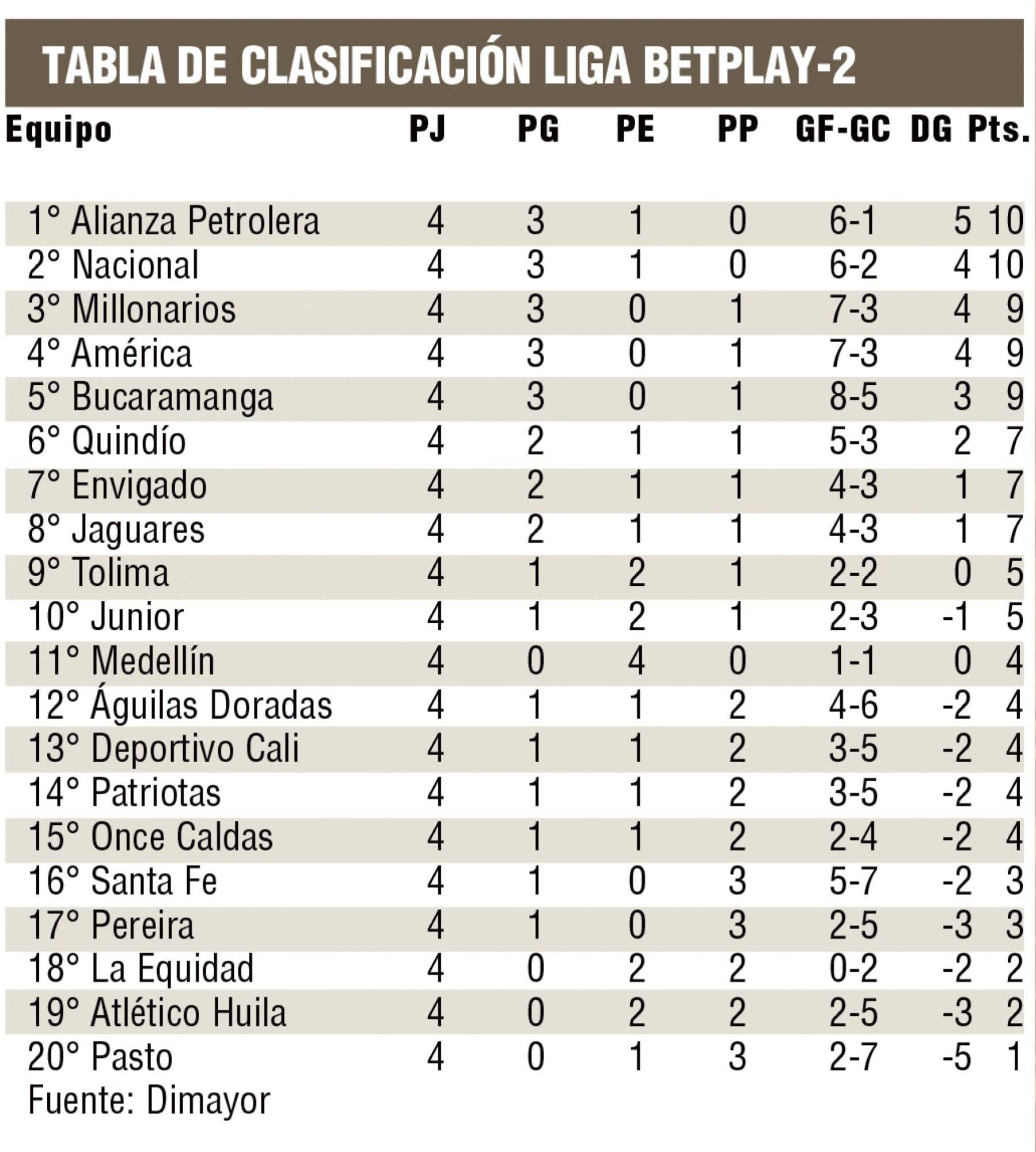InfogrÃ¡fico
