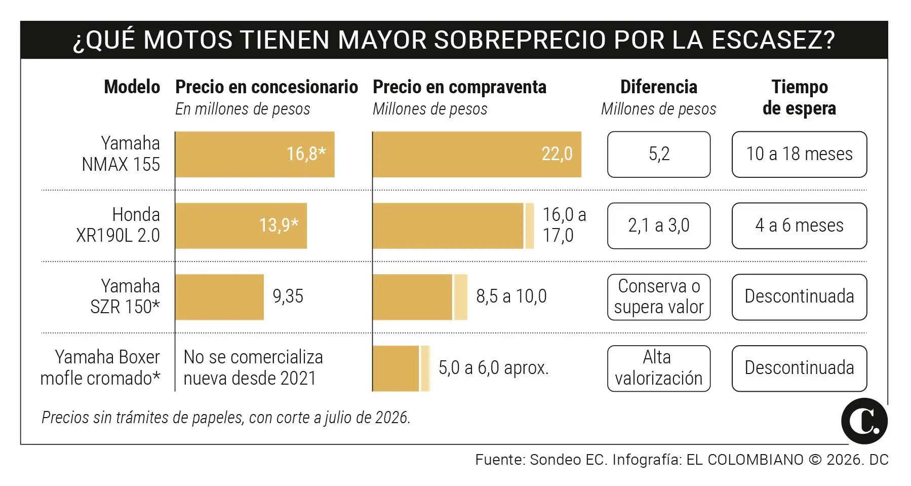 InfogrÃ¡fico
